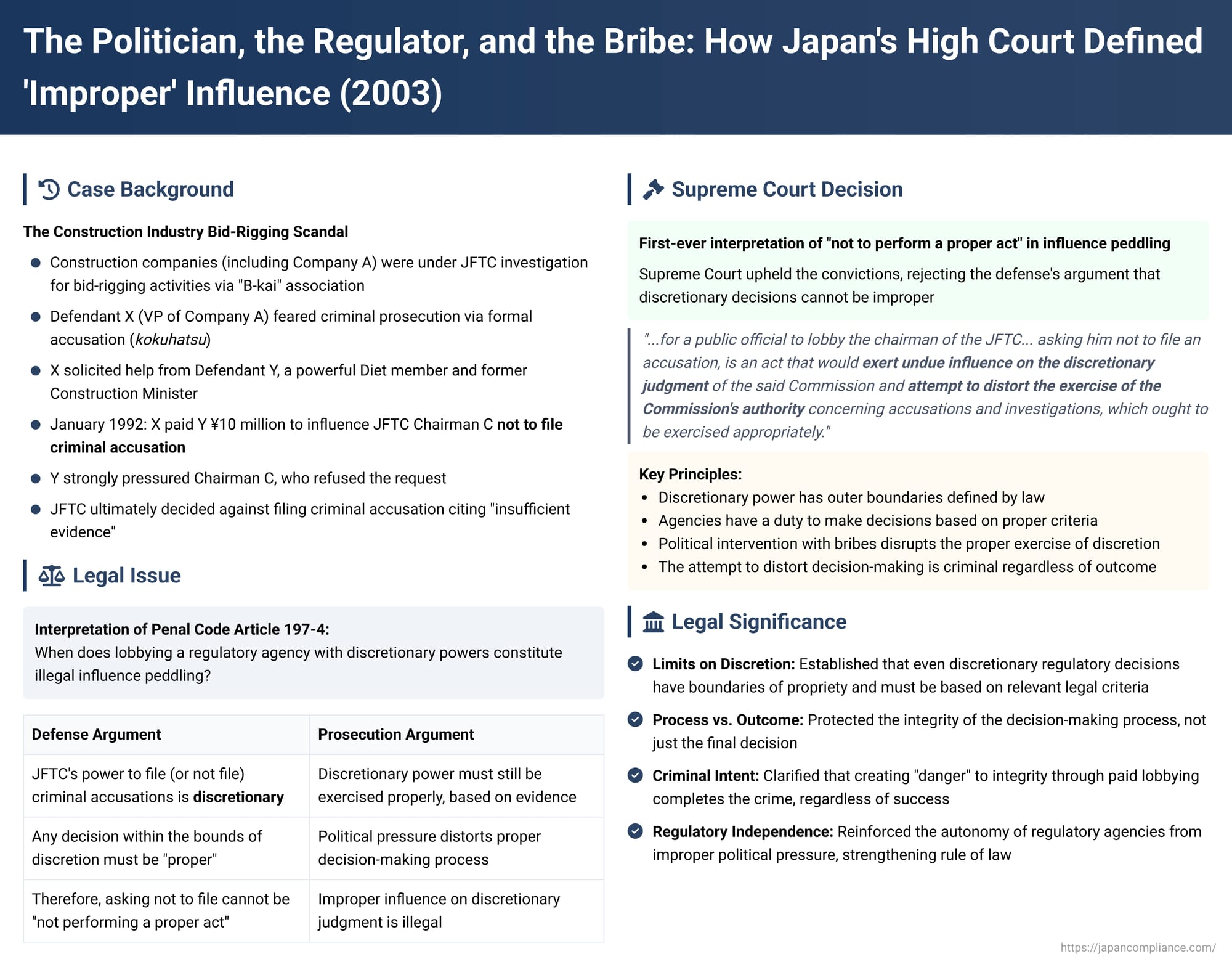 The Politician, the Regulator, and the Bribe: How Japan's High Court Defined 'Improper' Influence