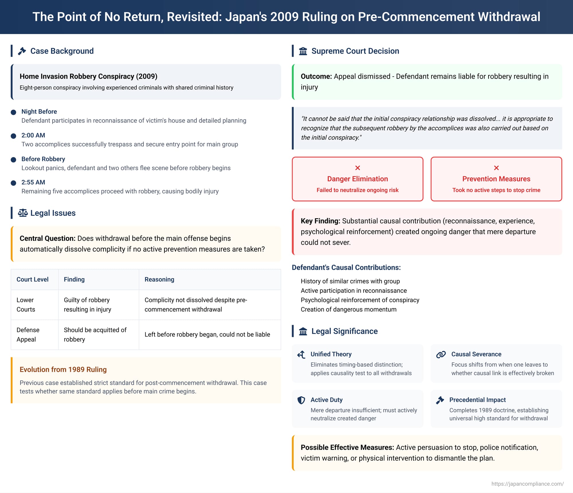 The Point of No Return, Revisited: Japan's 2009 Ruling on Pre-Commencement Withdrawal from a Conspiracy