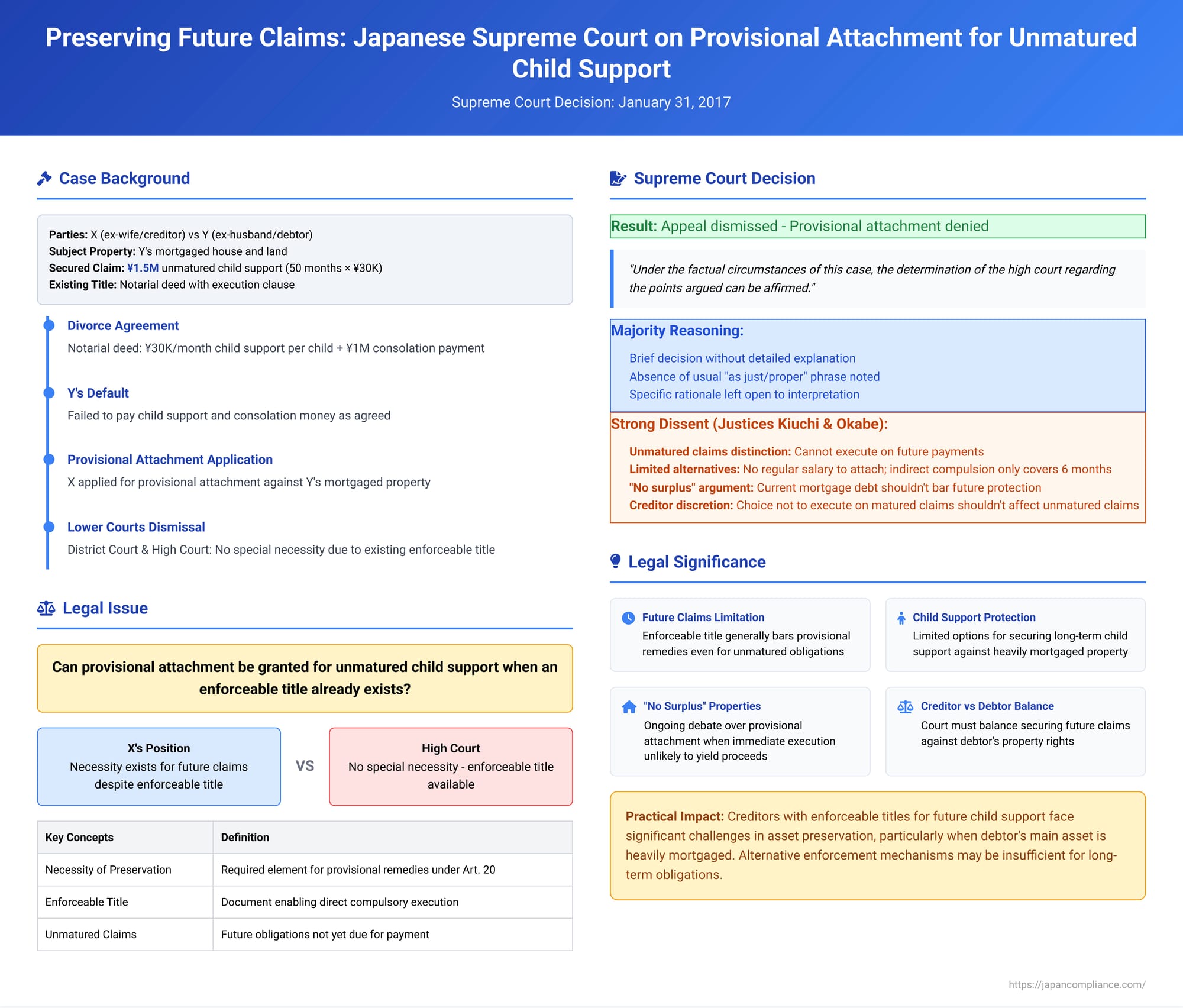 Preserving Future Claims: Japanese Supreme Court on Provisional Attachment for Unmatured Child Support with Existing Enforceable Title