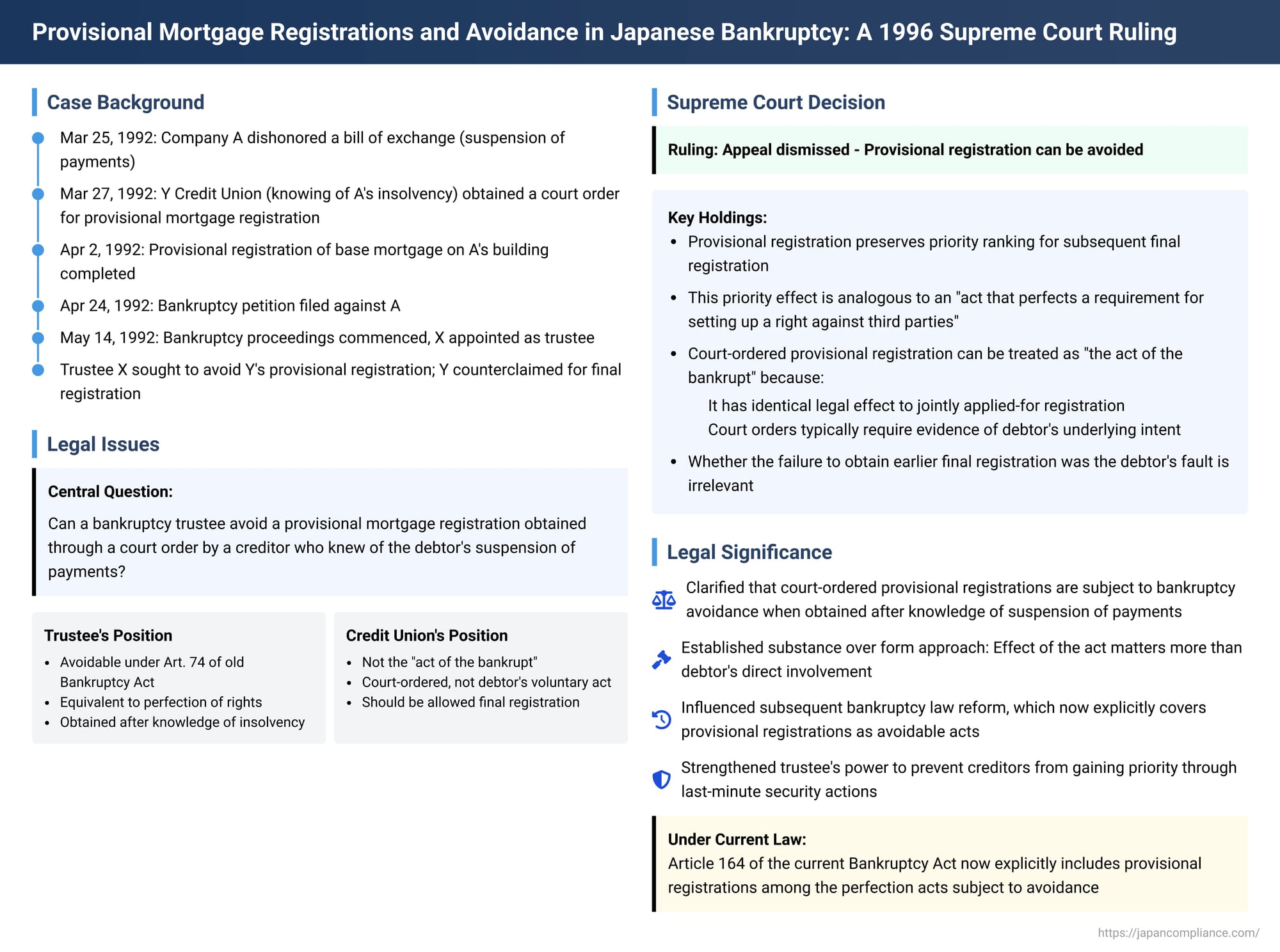 Provisional Mortgage Registrations and Avoidance in Japanese Bankruptcy: A 1996 Supreme Court Ruling