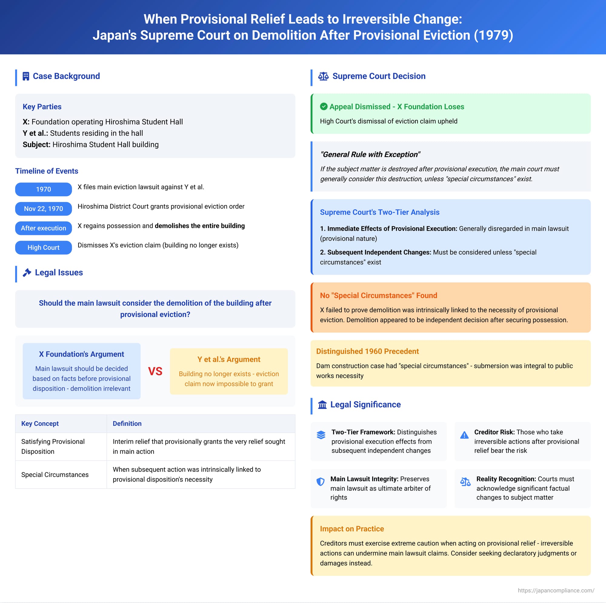 When Provisional Relief Leads to Irreversible Change: Japan's Supreme Court on Demolition After Provisional Eviction and Its Impact on the Main Case