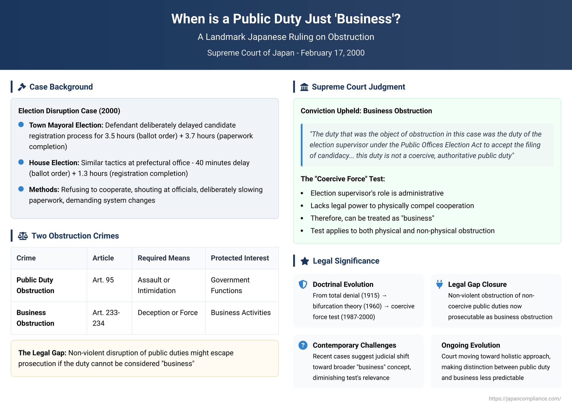 When is a Public Duty Just 'Business'? A Landmark Japanese Ruling on Obstruction