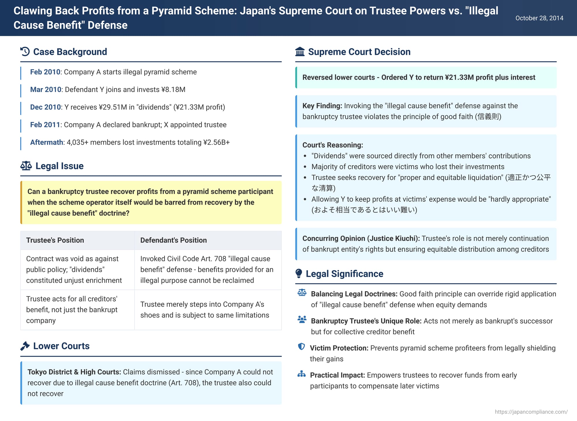 Clawing Back Profits from a Pyramid Scheme: Japan's Supreme Court on Trustee Powers vs. "Illegal Cause Benefit" Defense