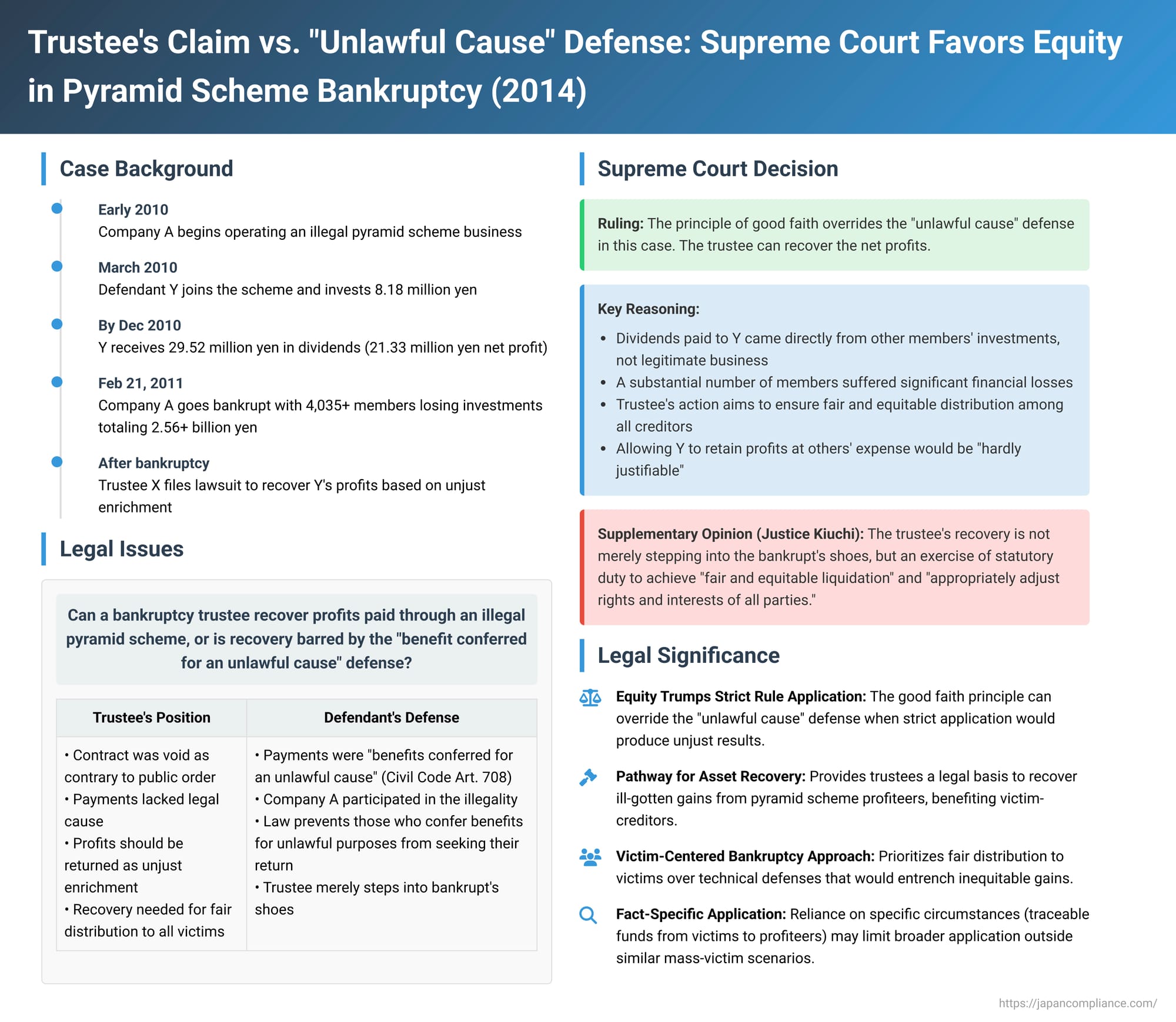 Trustee's Claim vs. "Unlawful Cause" Defense: Supreme Court Favors Equity in Pyramid Scheme Bankruptcy