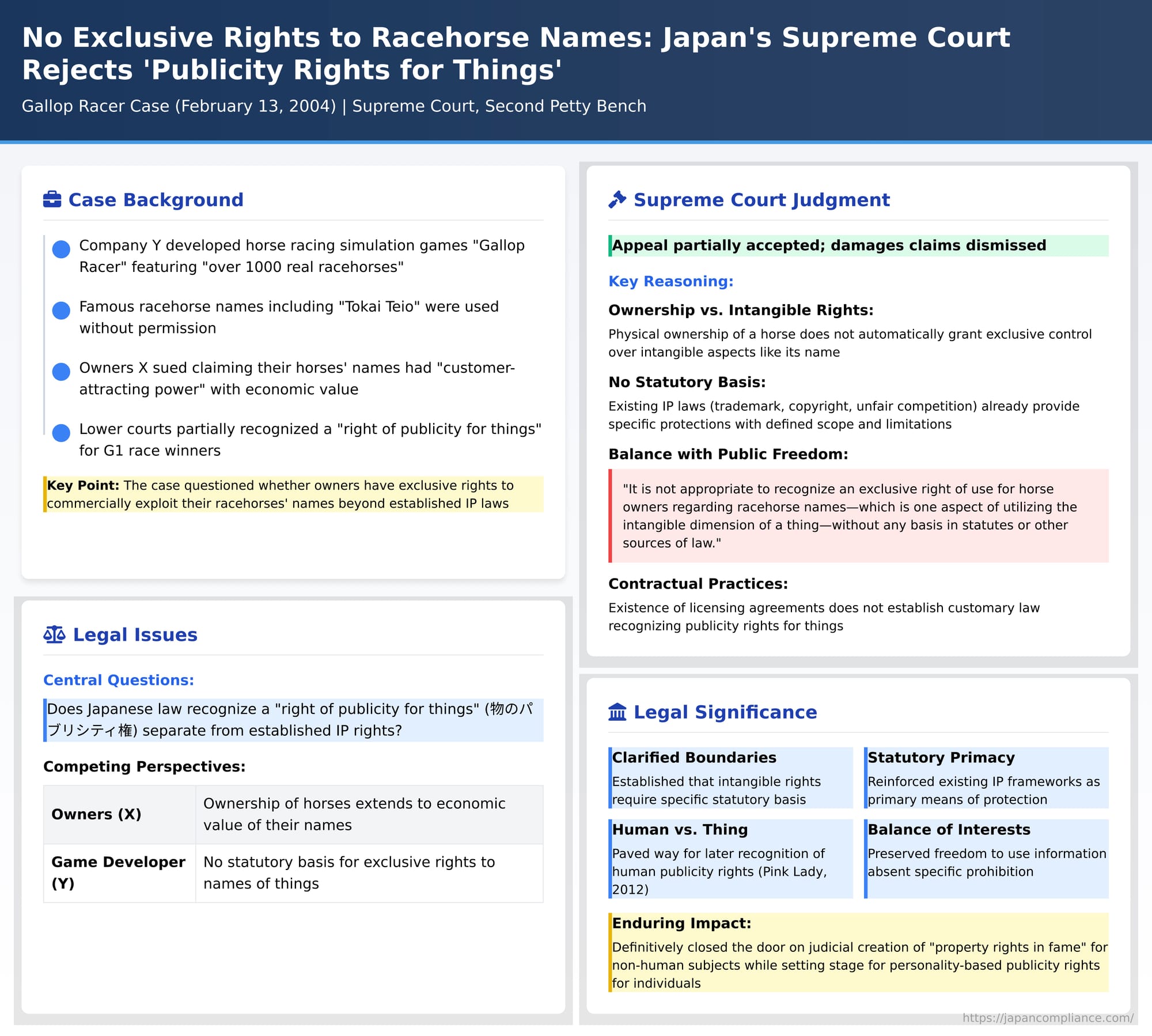 No Exclusive Rights to Racehorse Names: Japan's Supreme Court Rejects 'Publicity Rights for Things' in Gallop Racer Case