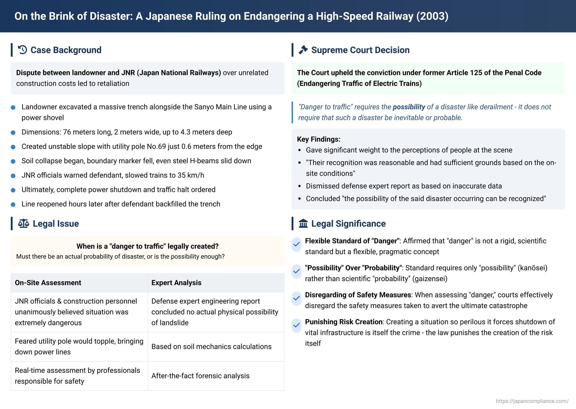 On the Brink of Disaster: A Japanese Ruling on Endangering a High-Speed Railway