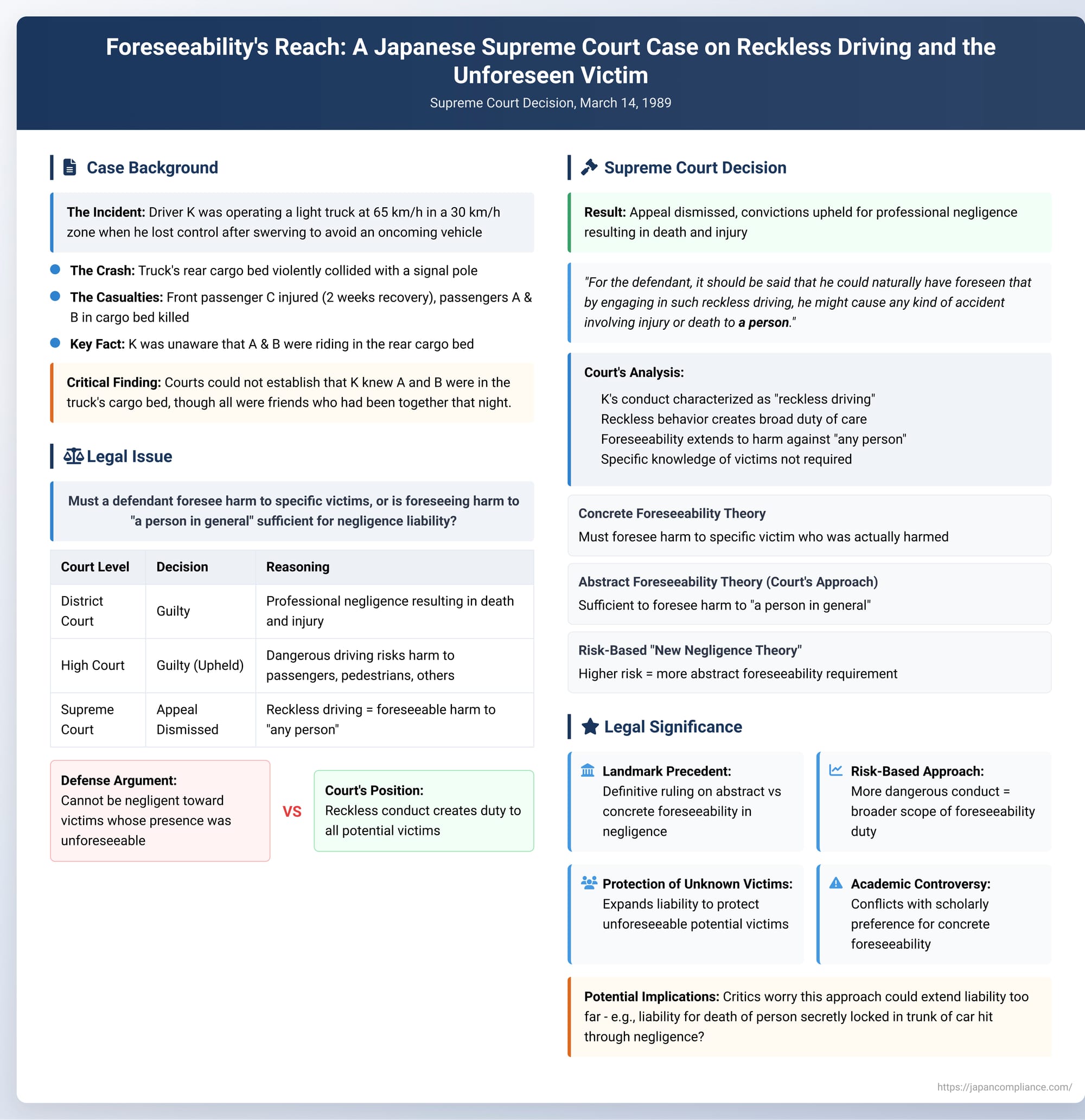 Foreseeability's Reach: A Japanese Supreme Court Case on Reckless Driving and the Unforeseen Victim