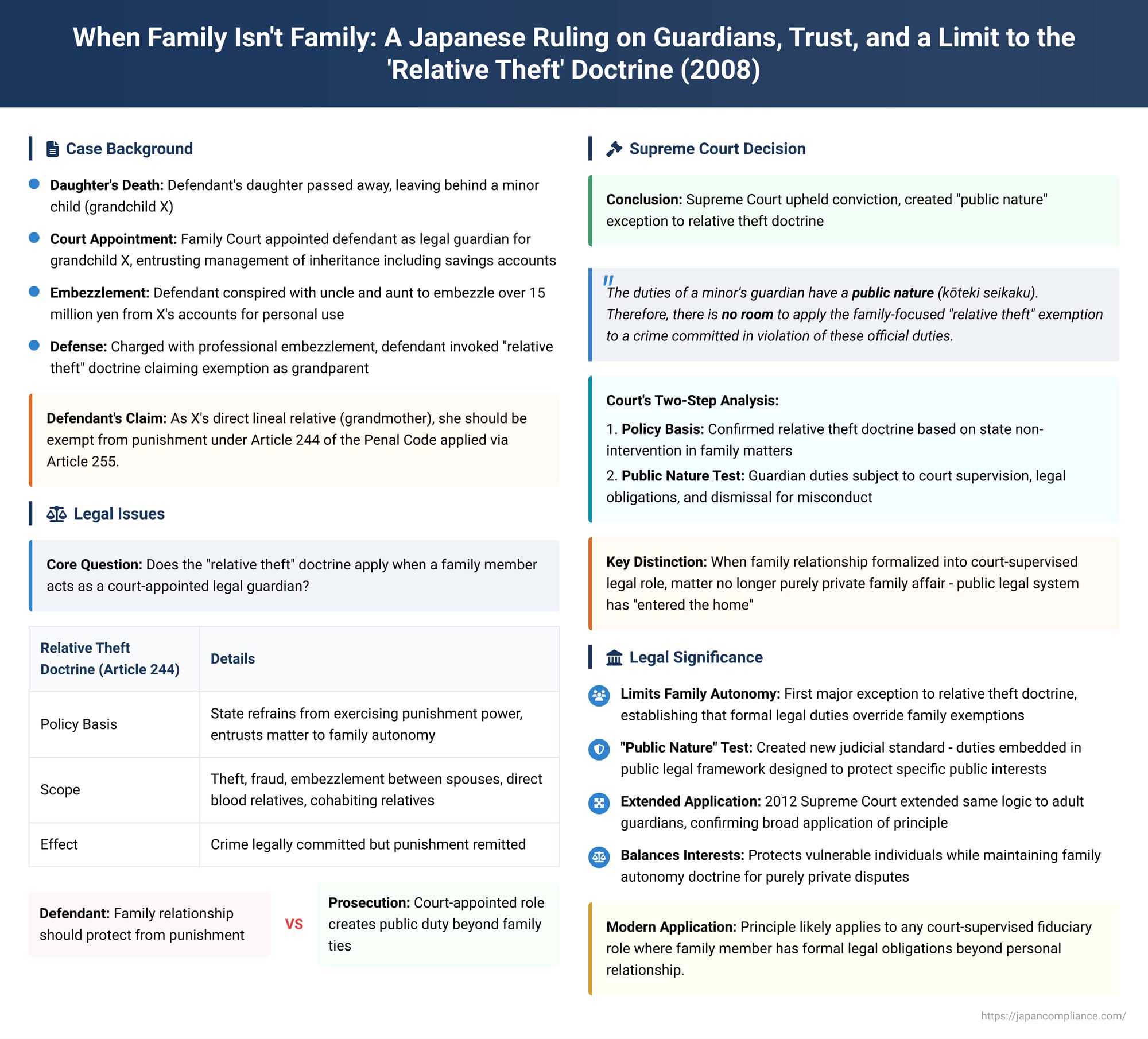 When Family Isn't Family: A Japanese Ruling on Guardians, Trust, and a Limit to the 'Relative Theft' Doctrine