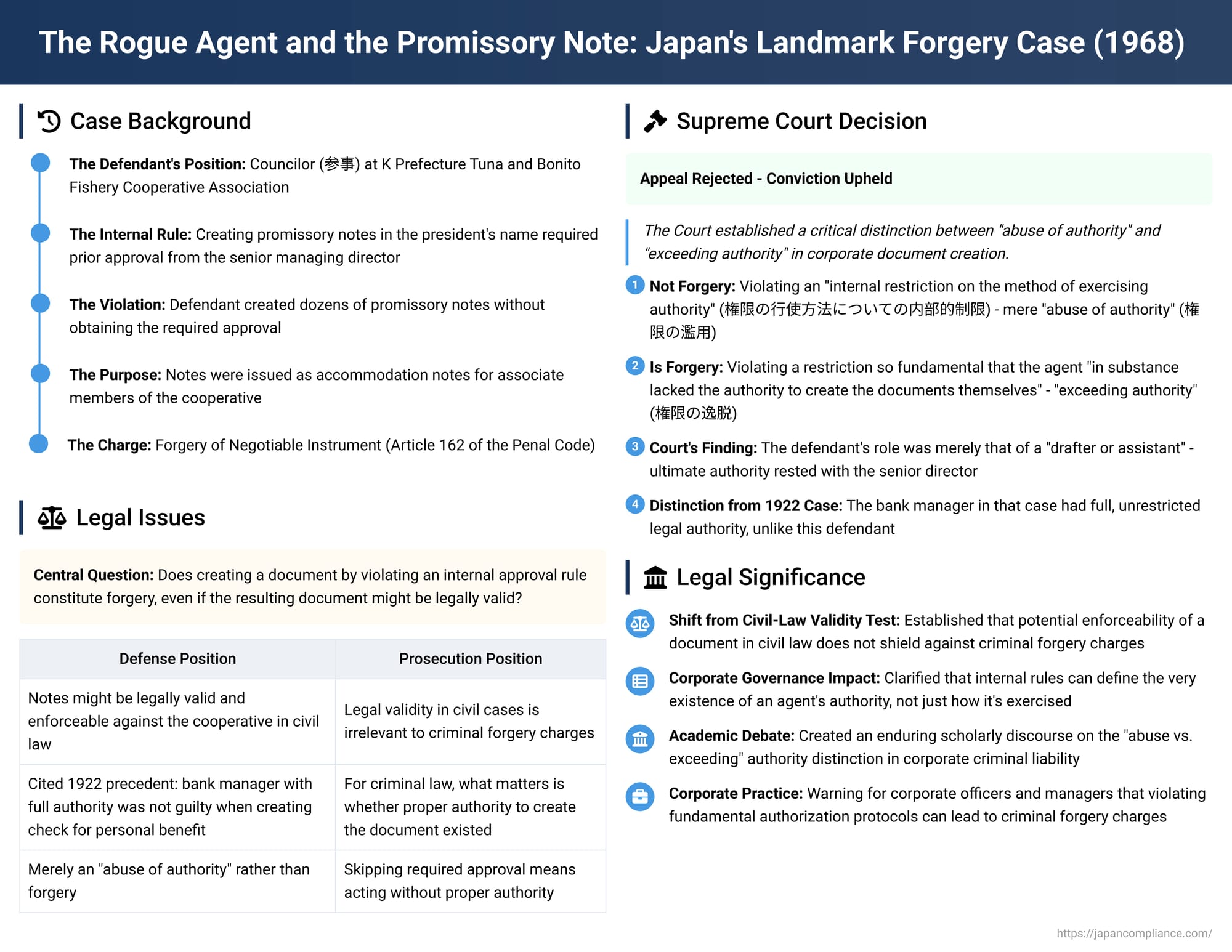 The Rogue Agent and the Promissory Note: Japan's Landmark Forgery Case