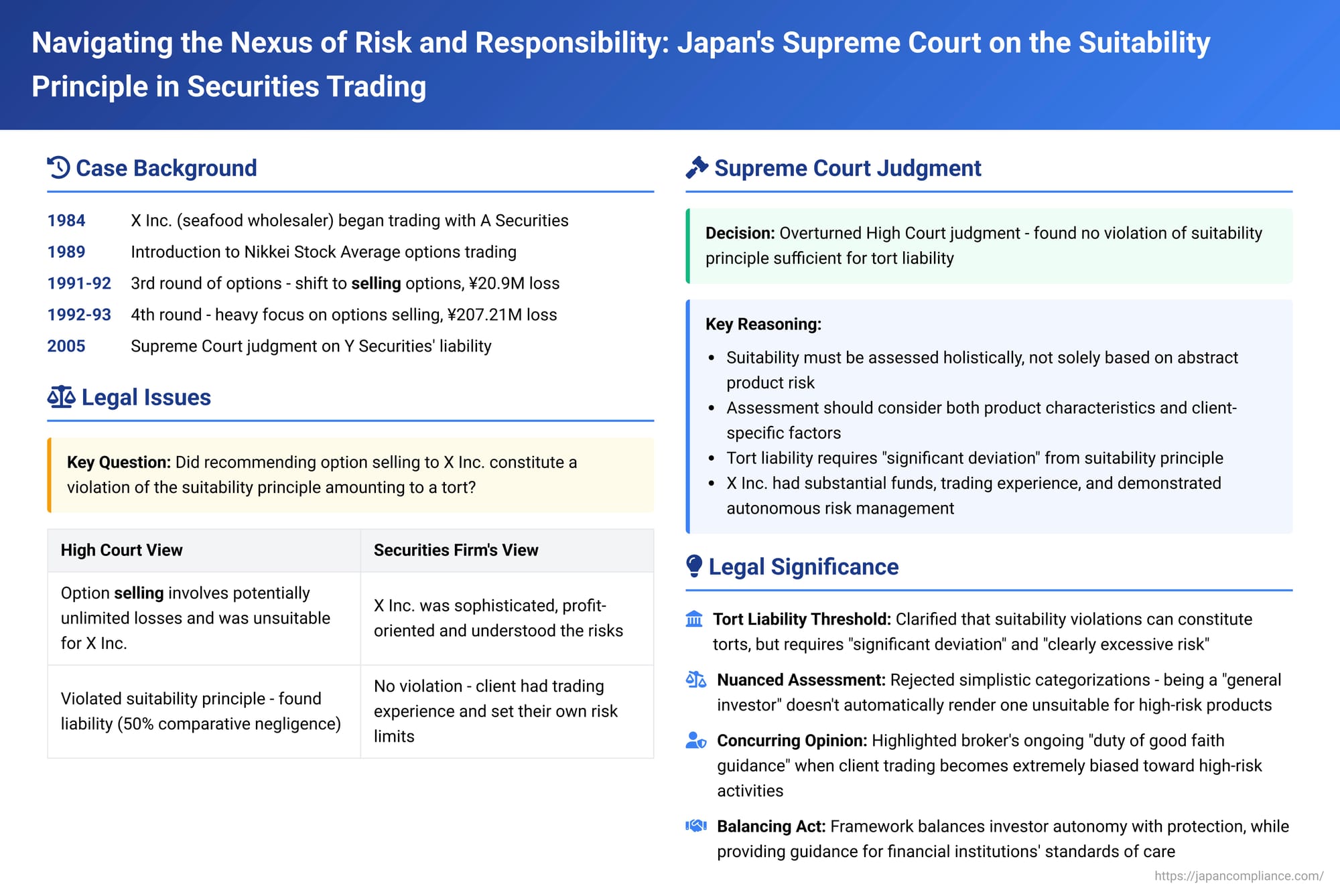 Navigating the Nexus of Risk and Responsibility: Japan's Supreme Court on the Suitability Principle in Securities Trading