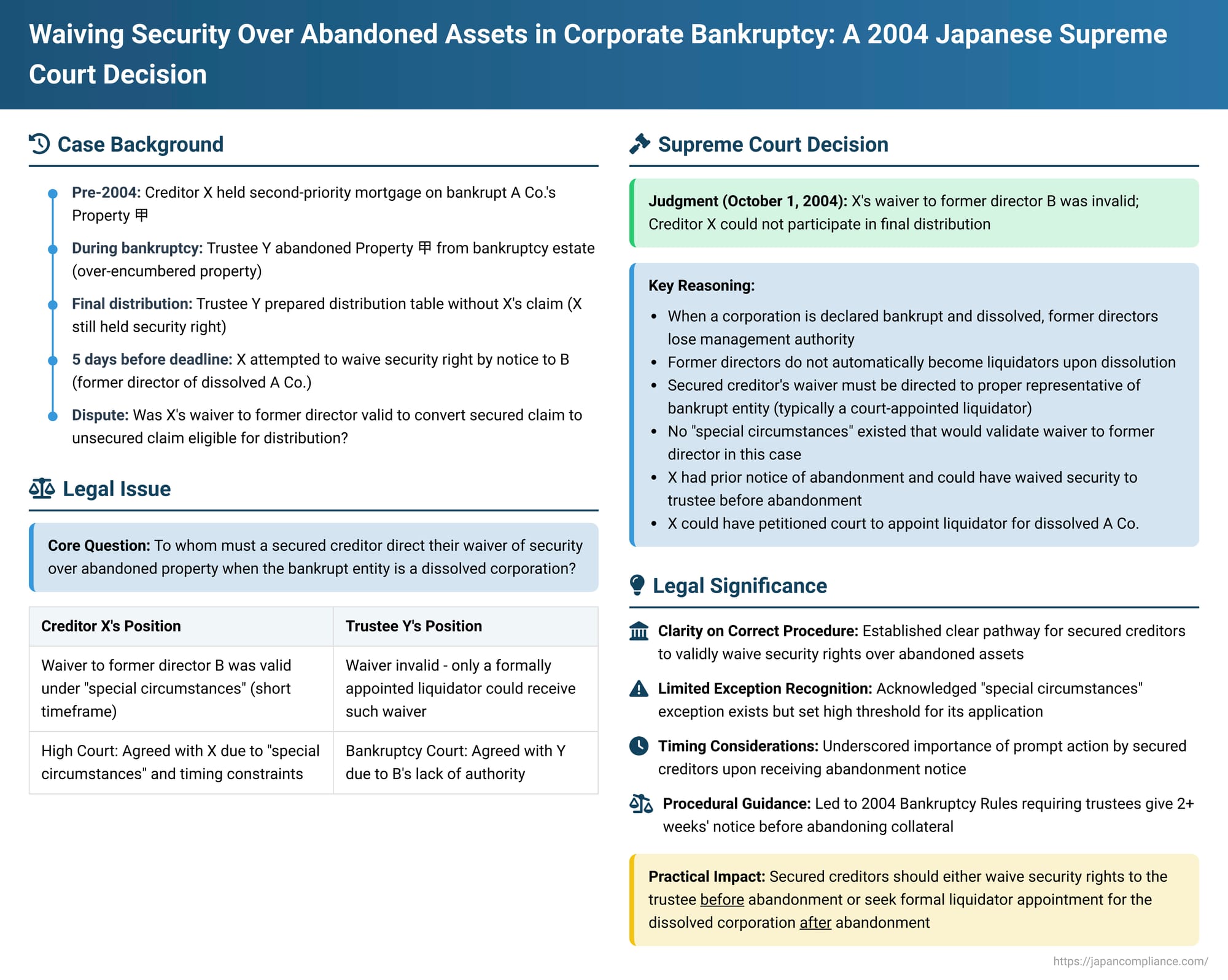 Waiving Security Over Abandoned Assets in Corporate Bankruptcy: Who is the Right Recipient? A 2004 Japanese Supreme Court Decision