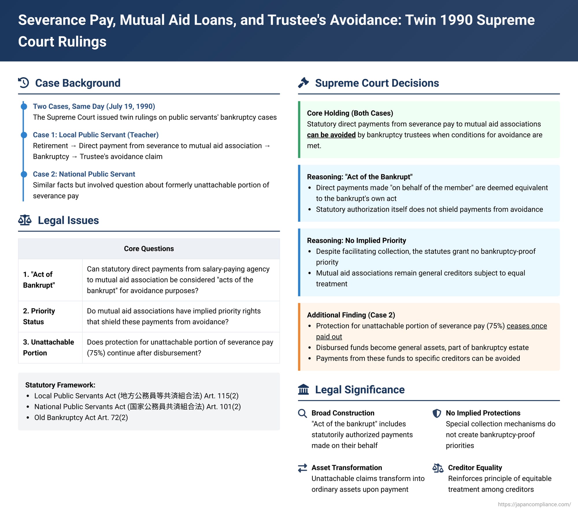 Severance Pay, Mutual Aid Loans, and Trustee's Avoidance: Twin 1990 Supreme Court Rulings