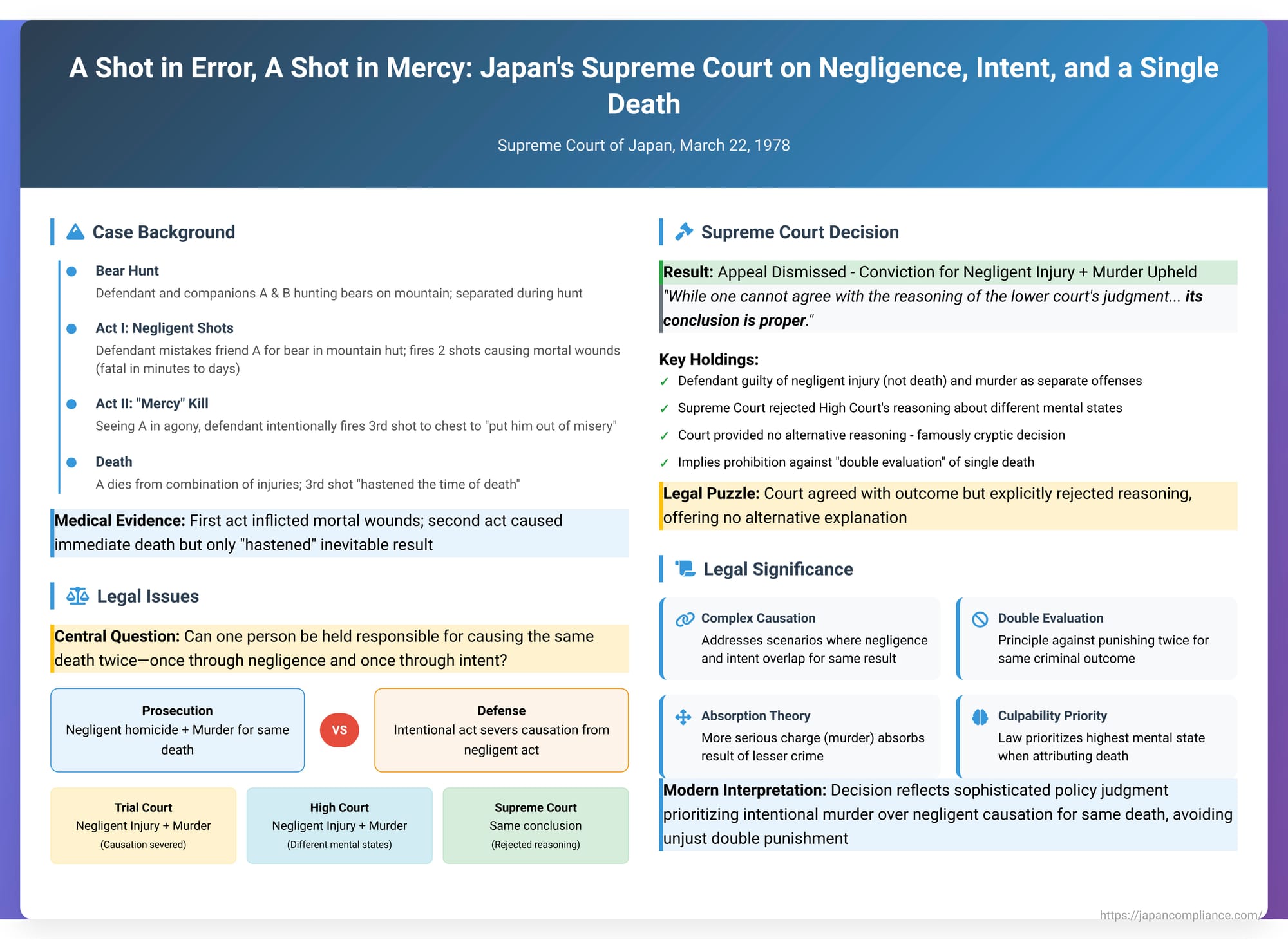 A Shot in Error, A Shot in Mercy: Japan's Supreme Court on Negligence, Intent, and a Single Death