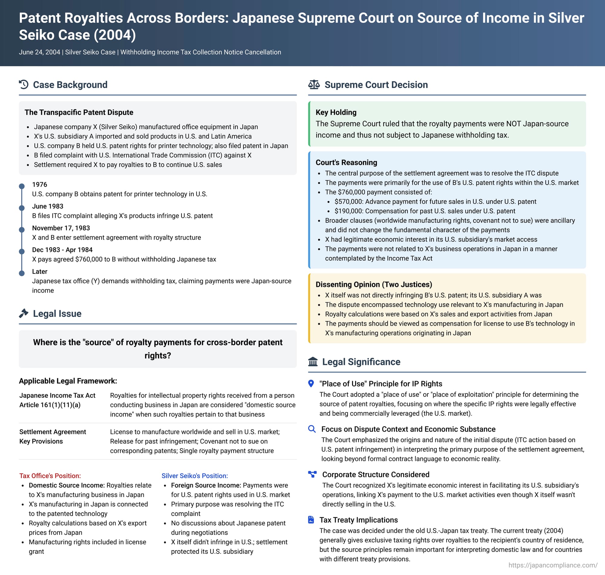 Patent Royalties Across Borders: Japanese Supreme Court on Source of Income in Silver Seiko Case