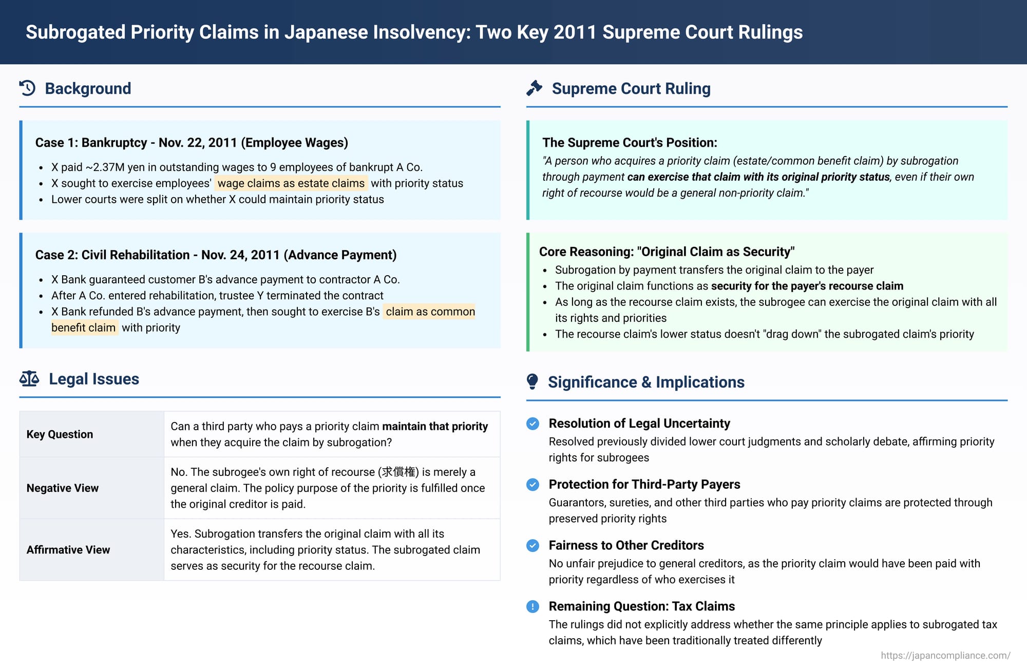 Subrogated Priority Claims in Japanese Insolvency: Two Key 2011 Supreme Court Rulings