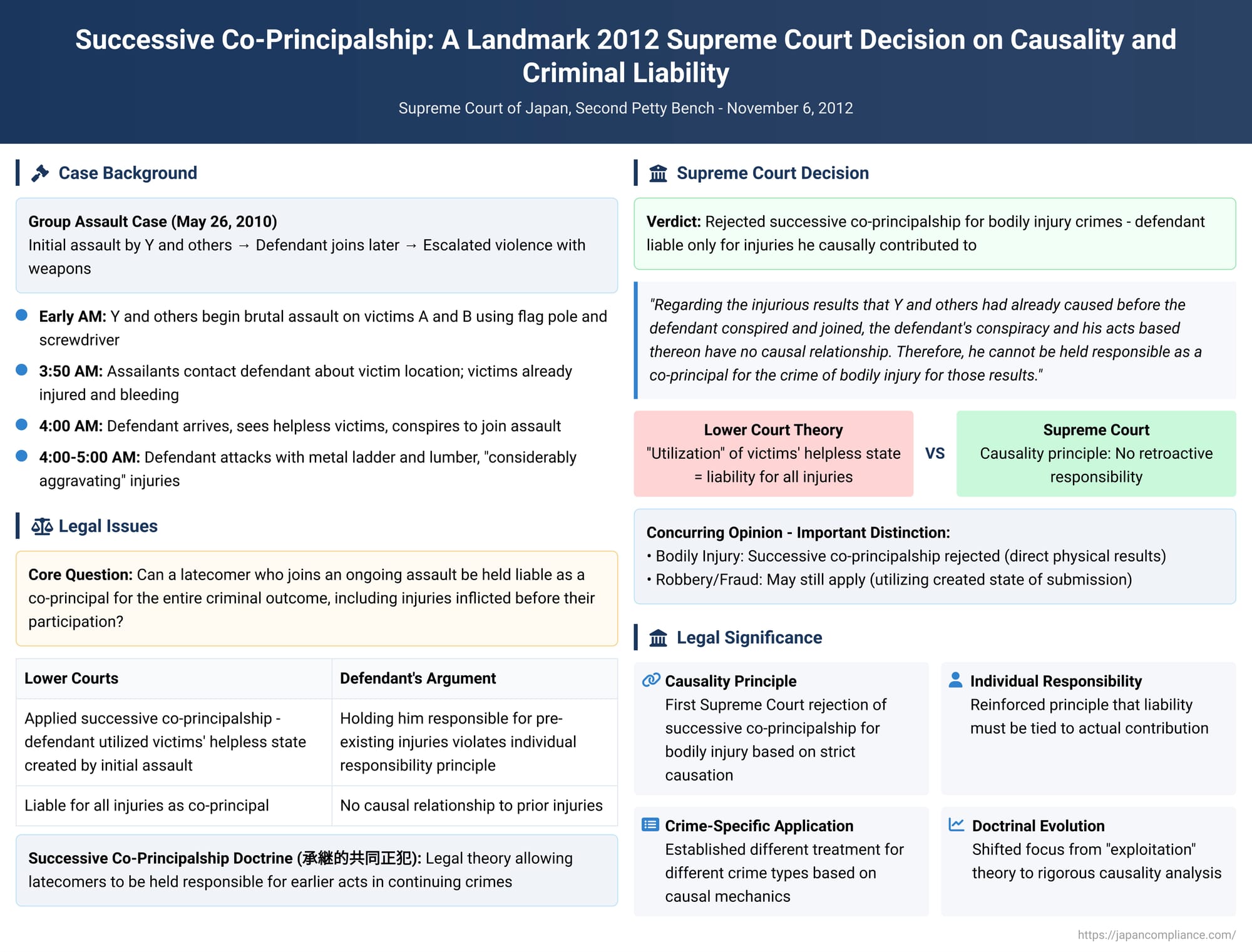 Successive Co-Principalship: A Landmark 2012 Supreme Court Decision on Causality and Criminal Liability