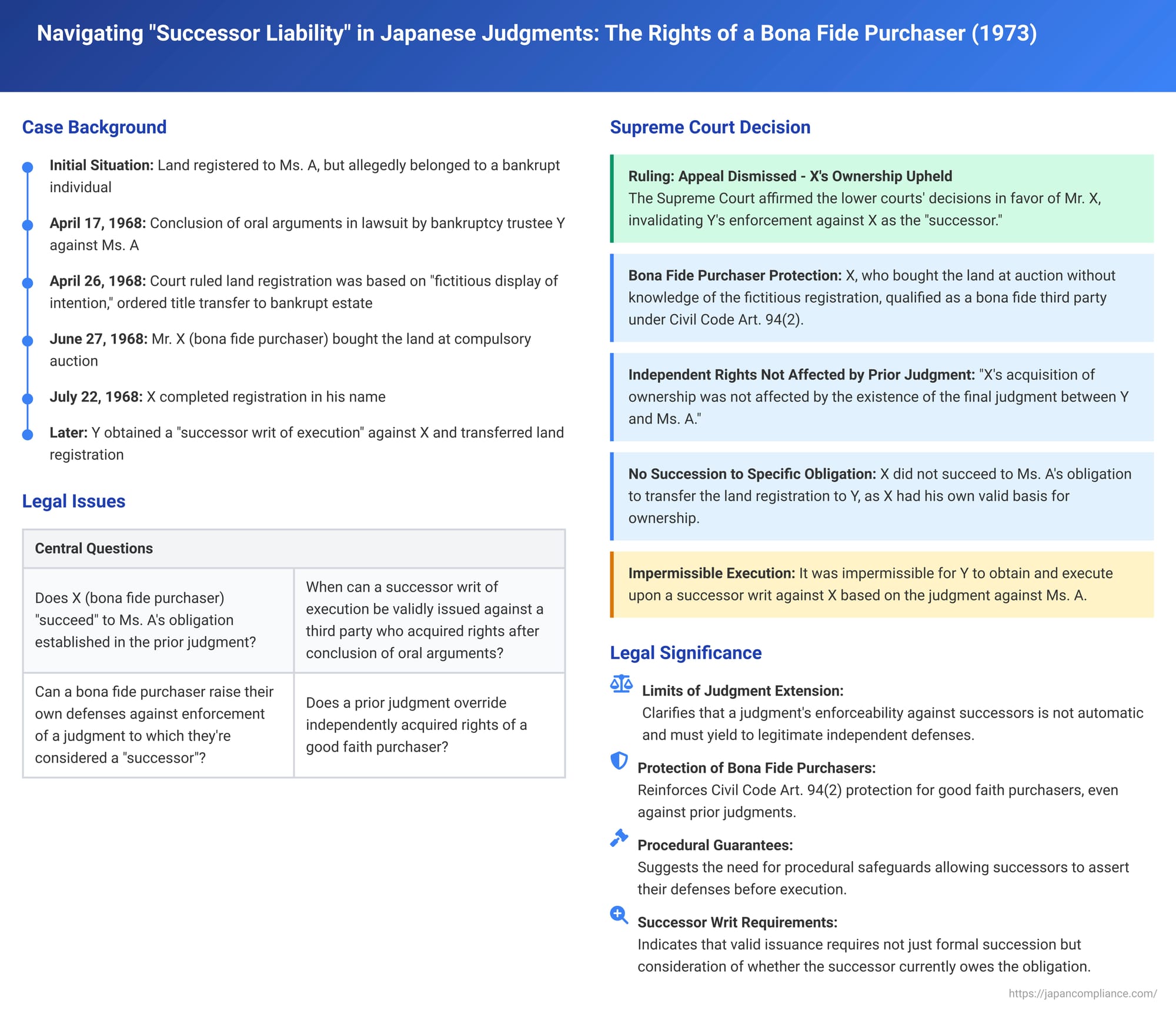 Navigating "Successor Liability" in Japanese Judgments: The Rights of a Bona Fide Purchaser