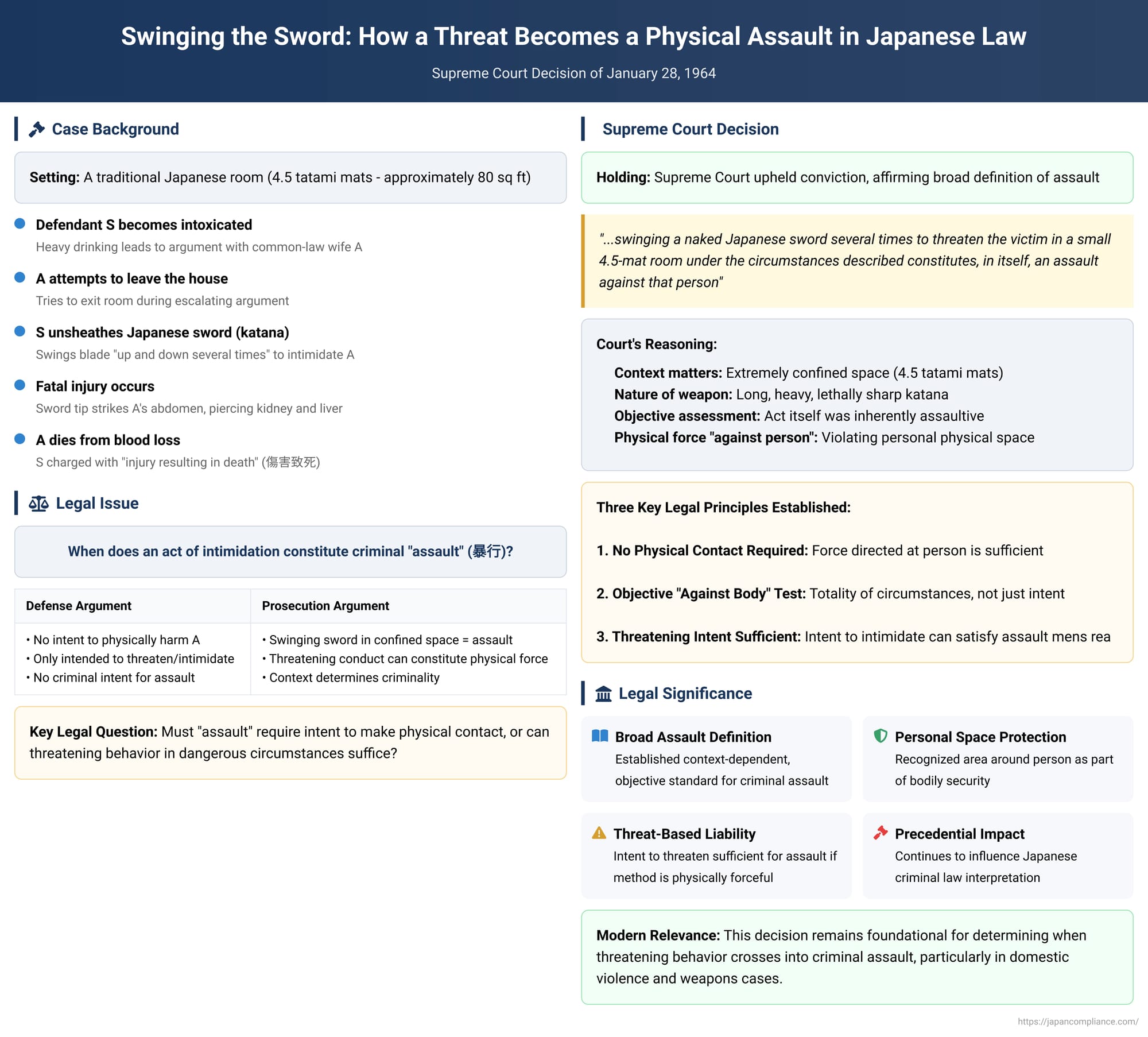 Swinging the Sword: How a Threat Becomes a Physical Assault in Japanese Law