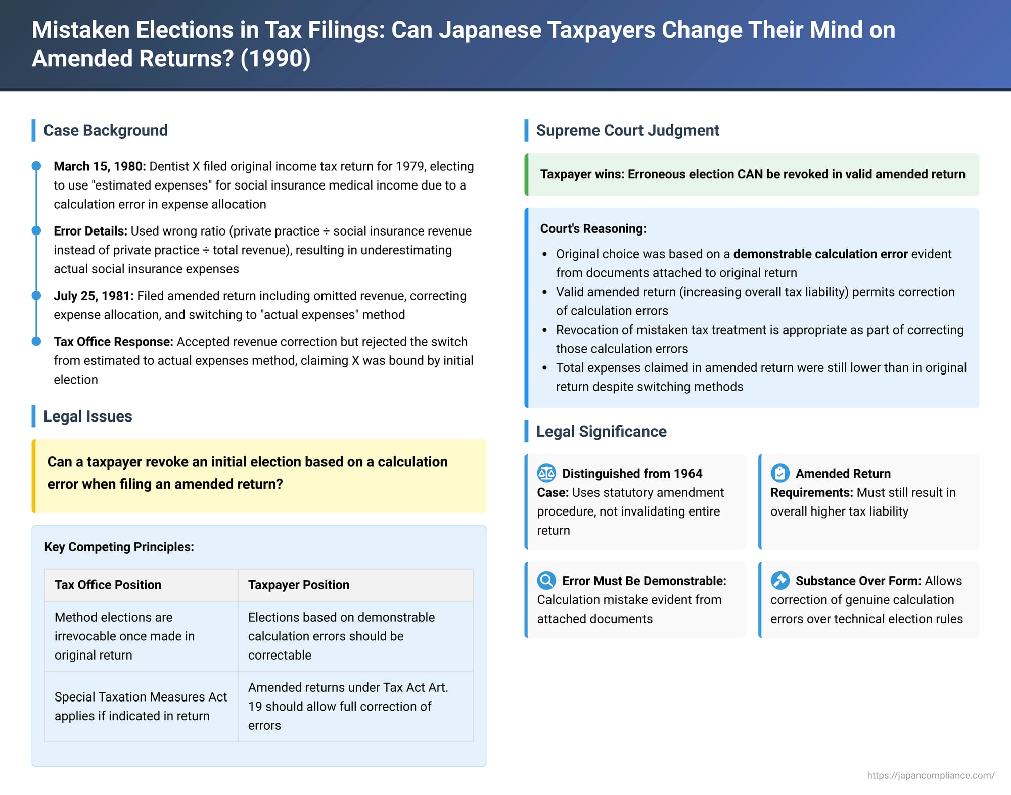 Mistaken Elections in Tax Filings: Can Japanese Taxpayers Change Their Mind on Amended Returns?
