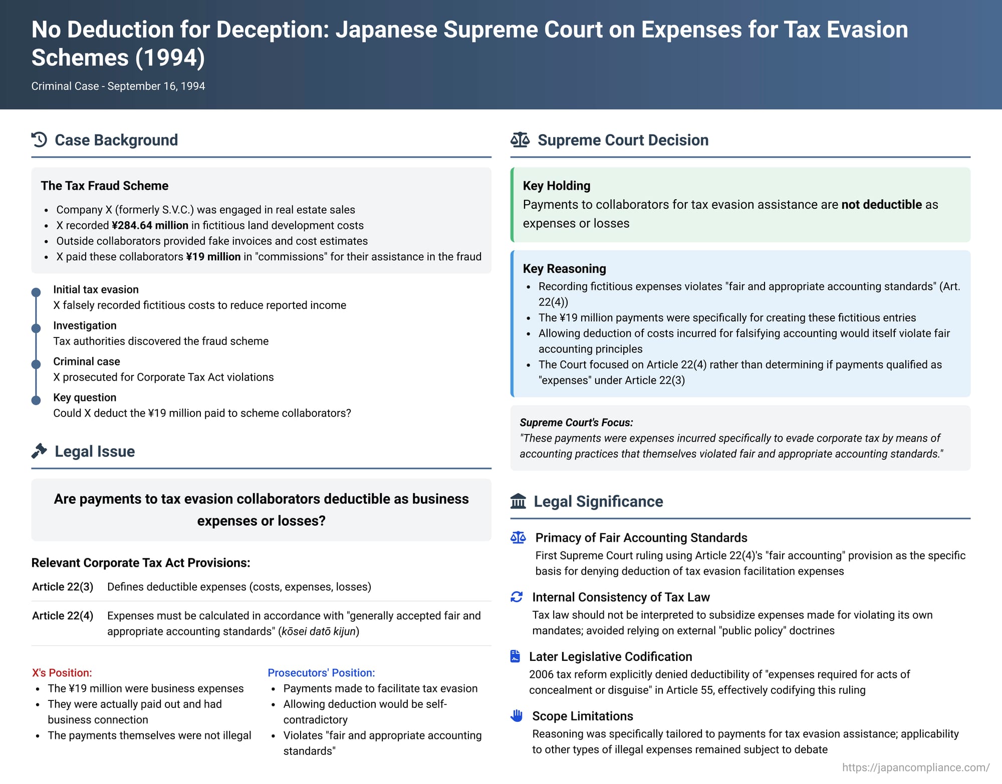No Deduction for Deception: Japanese Supreme Court on Expenses for Tax Evasion Schemes