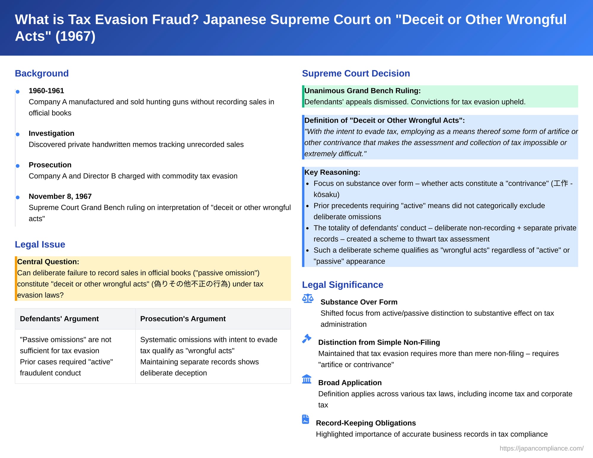What is Tax Evasion Fraud? Japanese Supreme Court on "Deceit or Other Wrongful Acts"