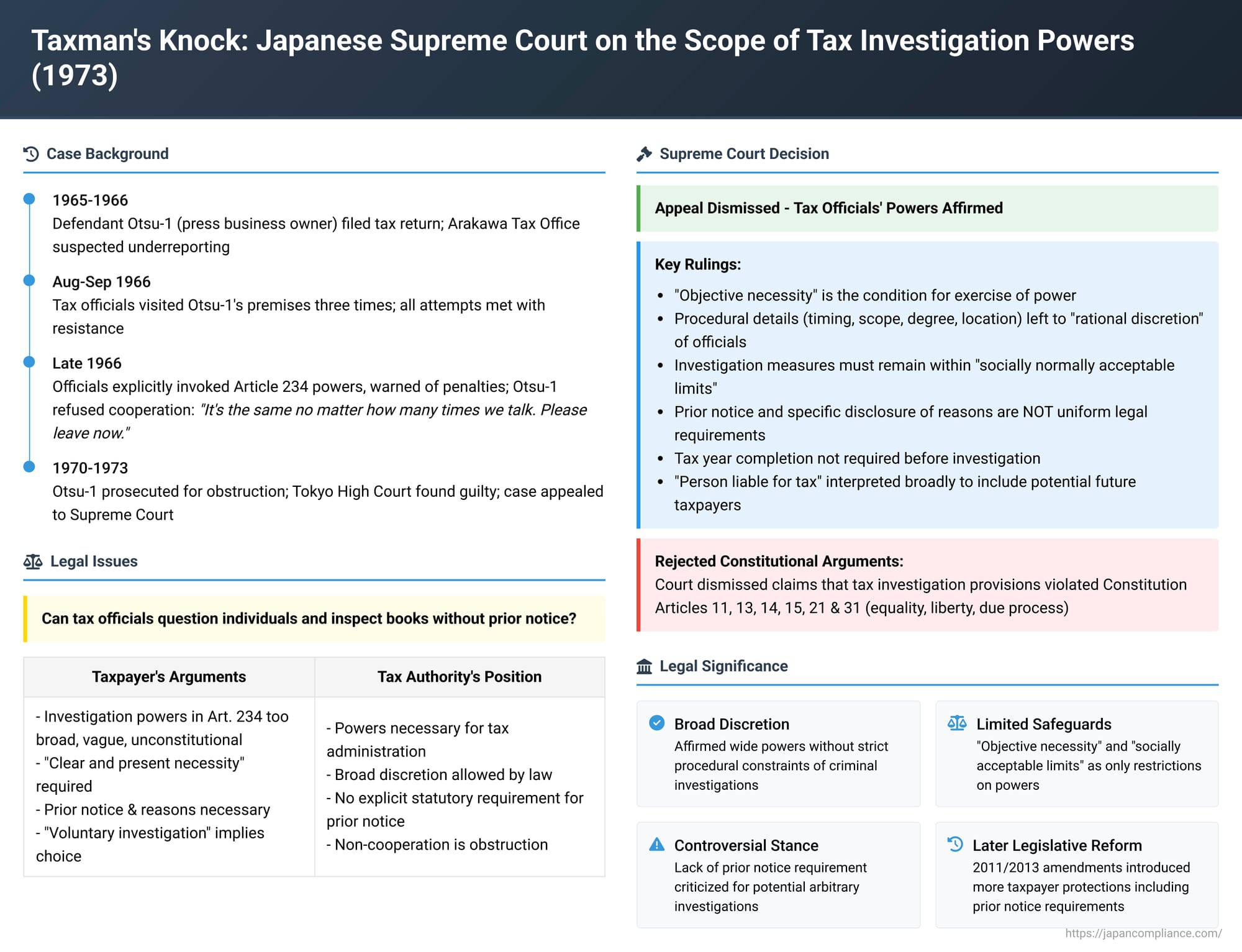 Taxman's Knock: Japanese Supreme Court on the Scope of Tax Investigation Powers