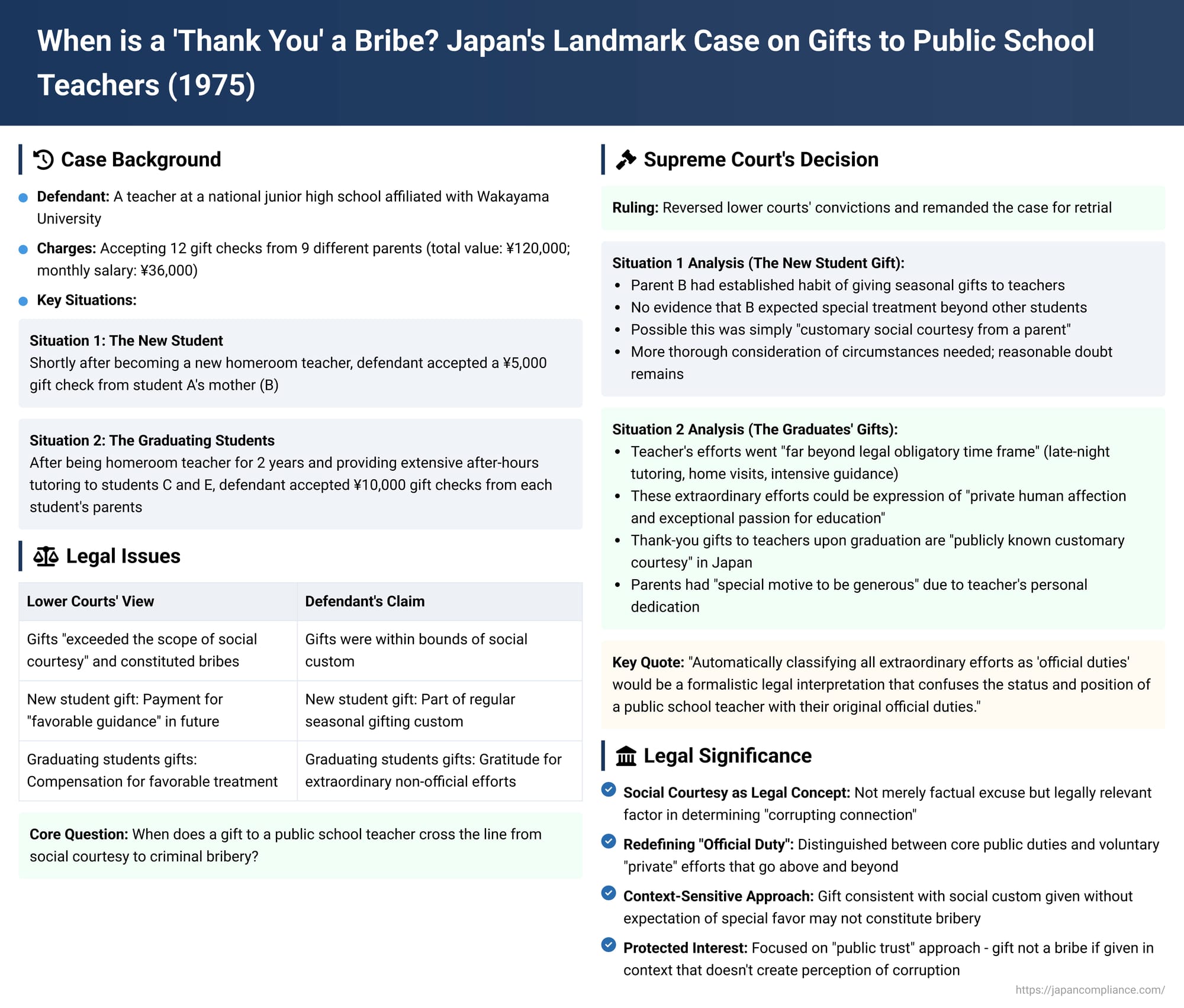 When is a 'Thank You' a Bribe? Japan's Landmark Case on Gifts to Public School Teachers