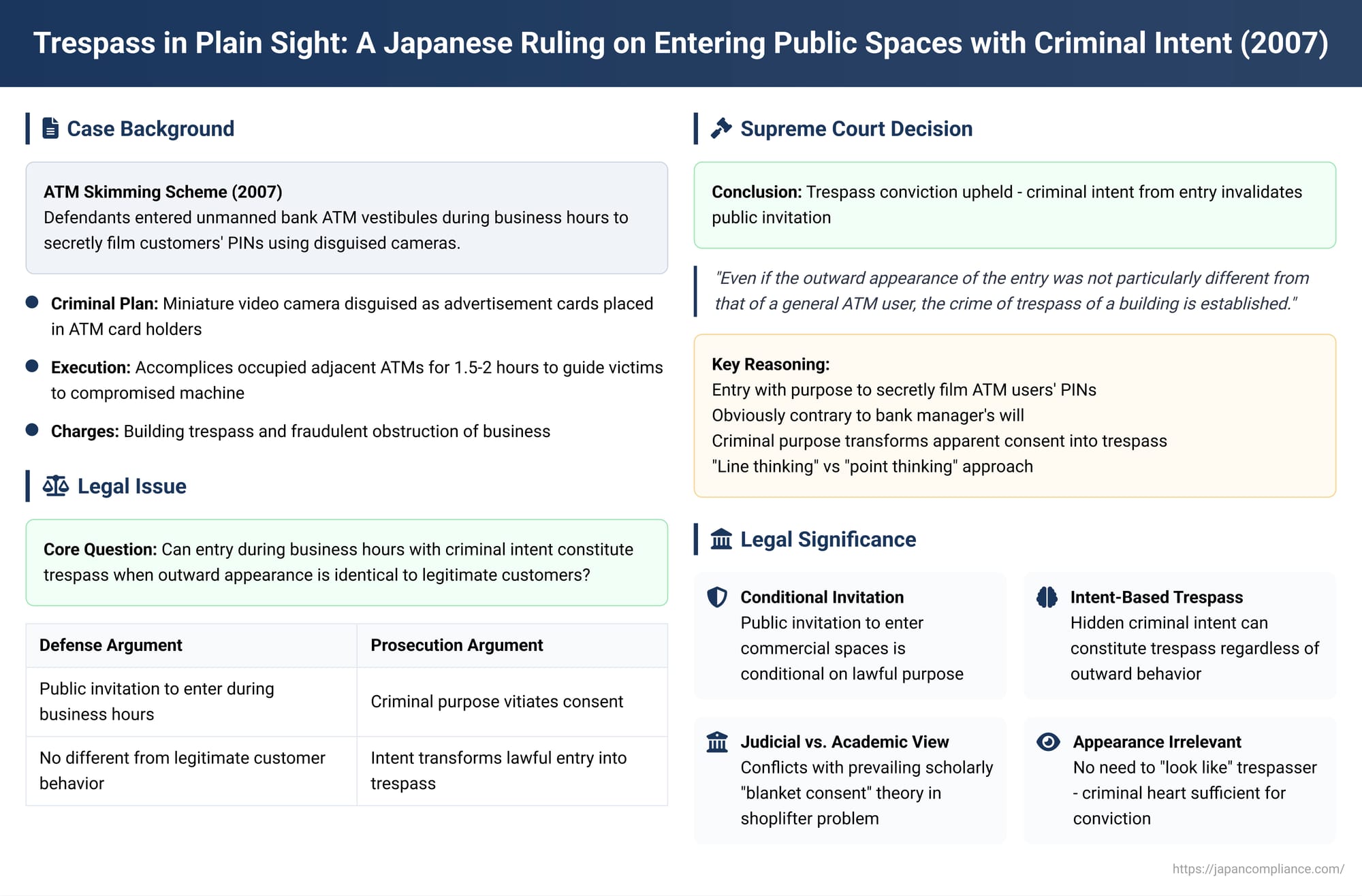 Trespass in Plain Sight: A Japanese Ruling on Entering Public Spaces with Criminal Intent