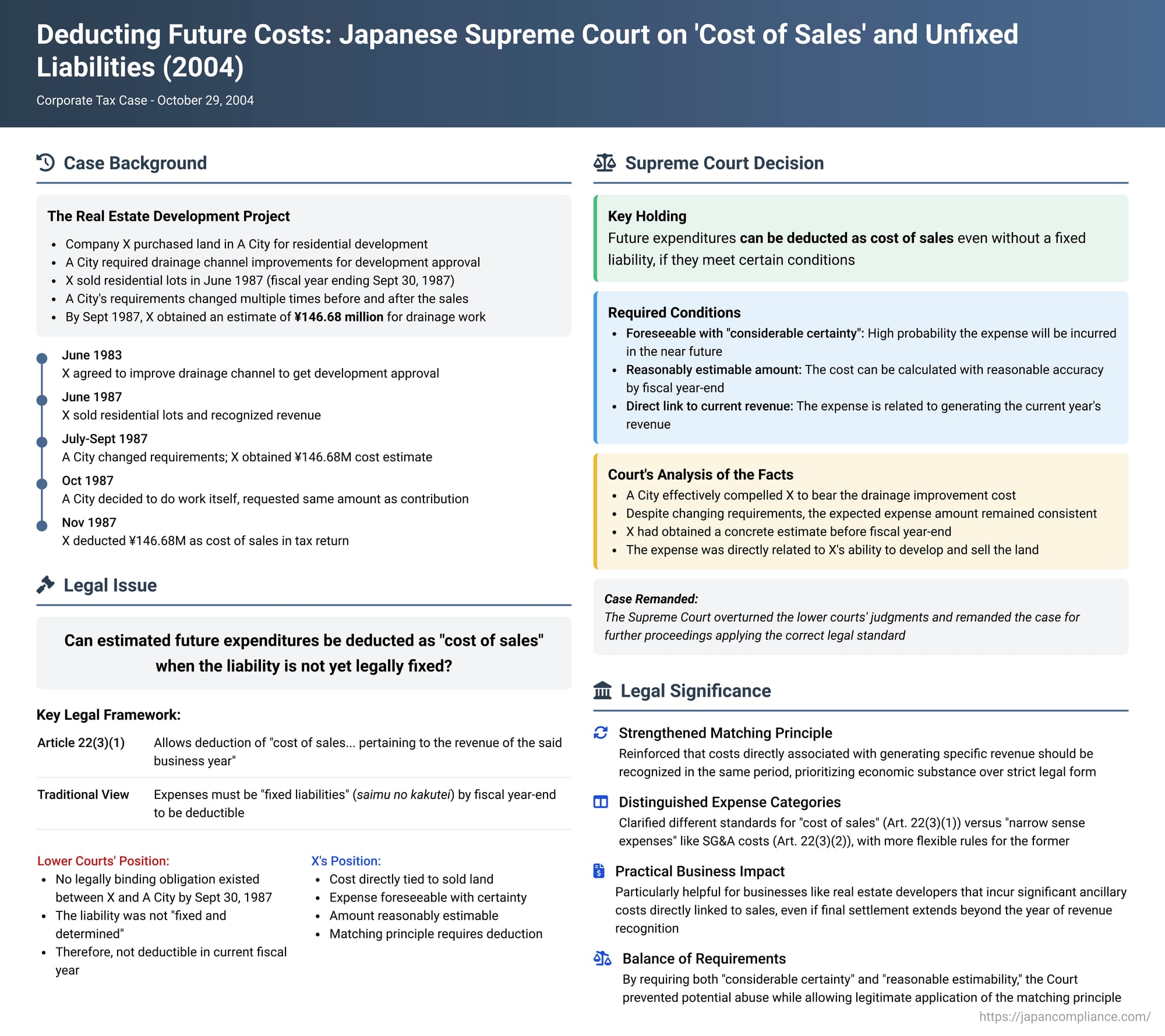 Deducting Future Costs: Japanese Supreme Court on 'Cost of Sales' and Unfixed Liabilities