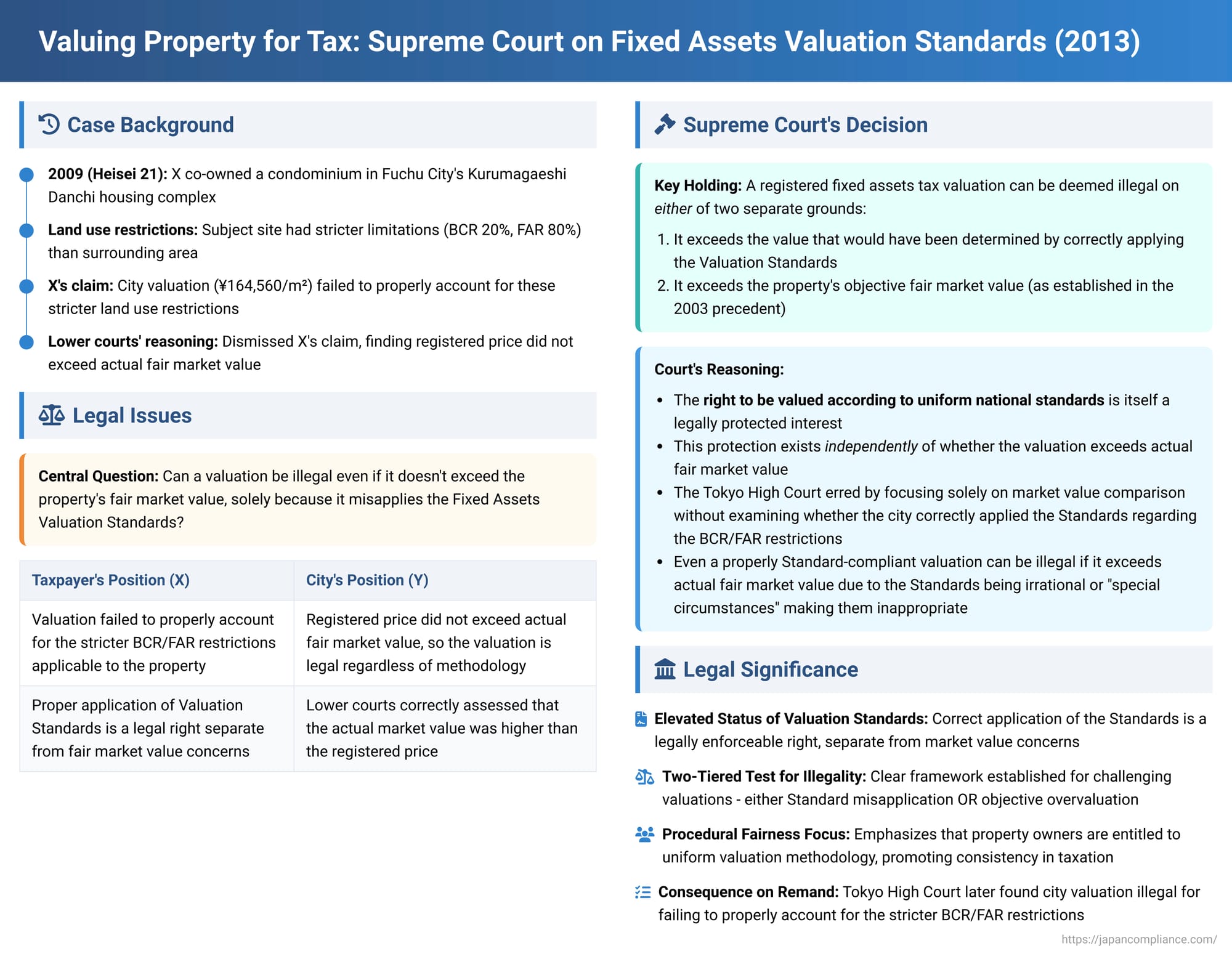 Valuing Property for Tax: Japanese Supreme Court on Fixed Assets Valuation Standards and Fair Market Value