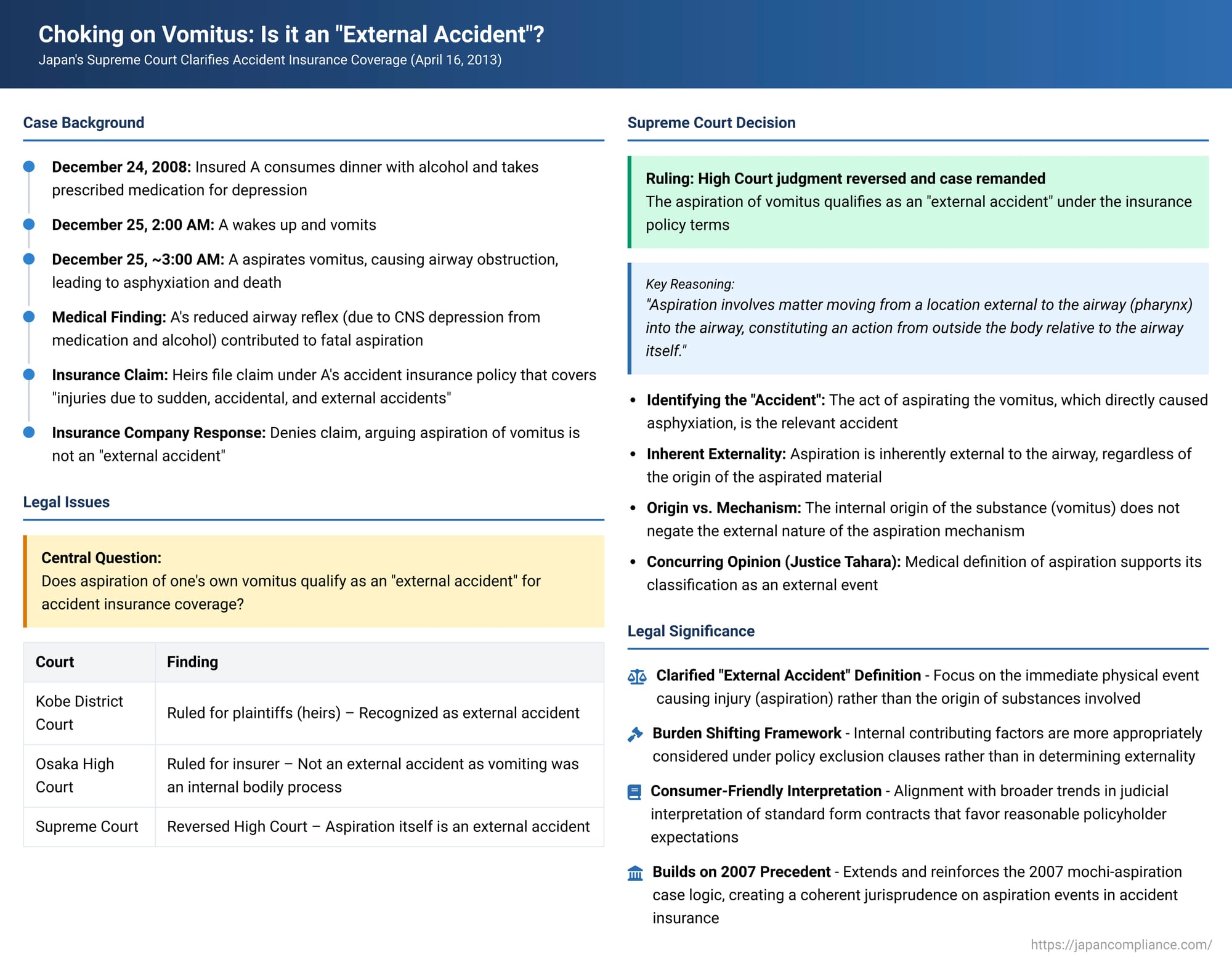 Choking on Vomitus: Is it an "External Accident"? Japan's Supreme Court Clarifies Accident Insurance Coverage