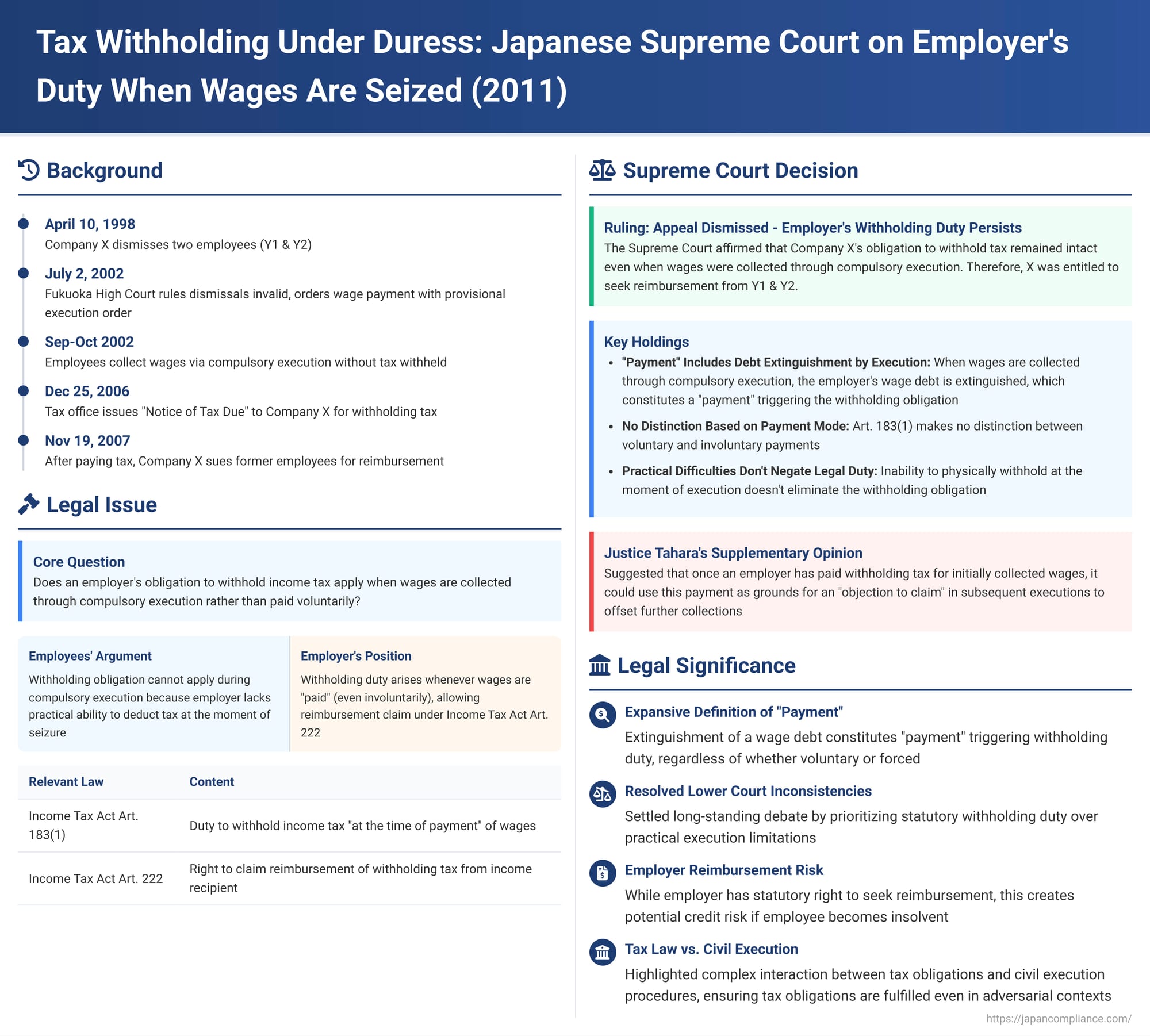 Tax Withholding Under Duress: Japanese Supreme Court on Employer's Duty When Wages Are Seized