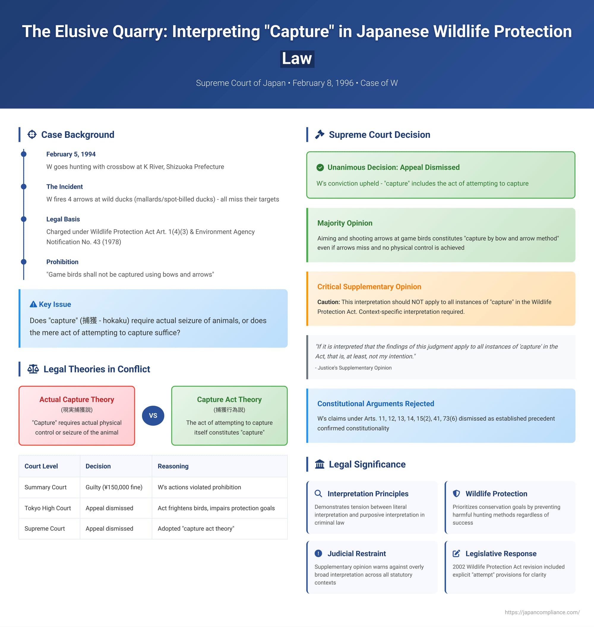 The Elusive Quarry: Interpreting "Capture" in Japanese Wildlife Protection Law – The Case of W