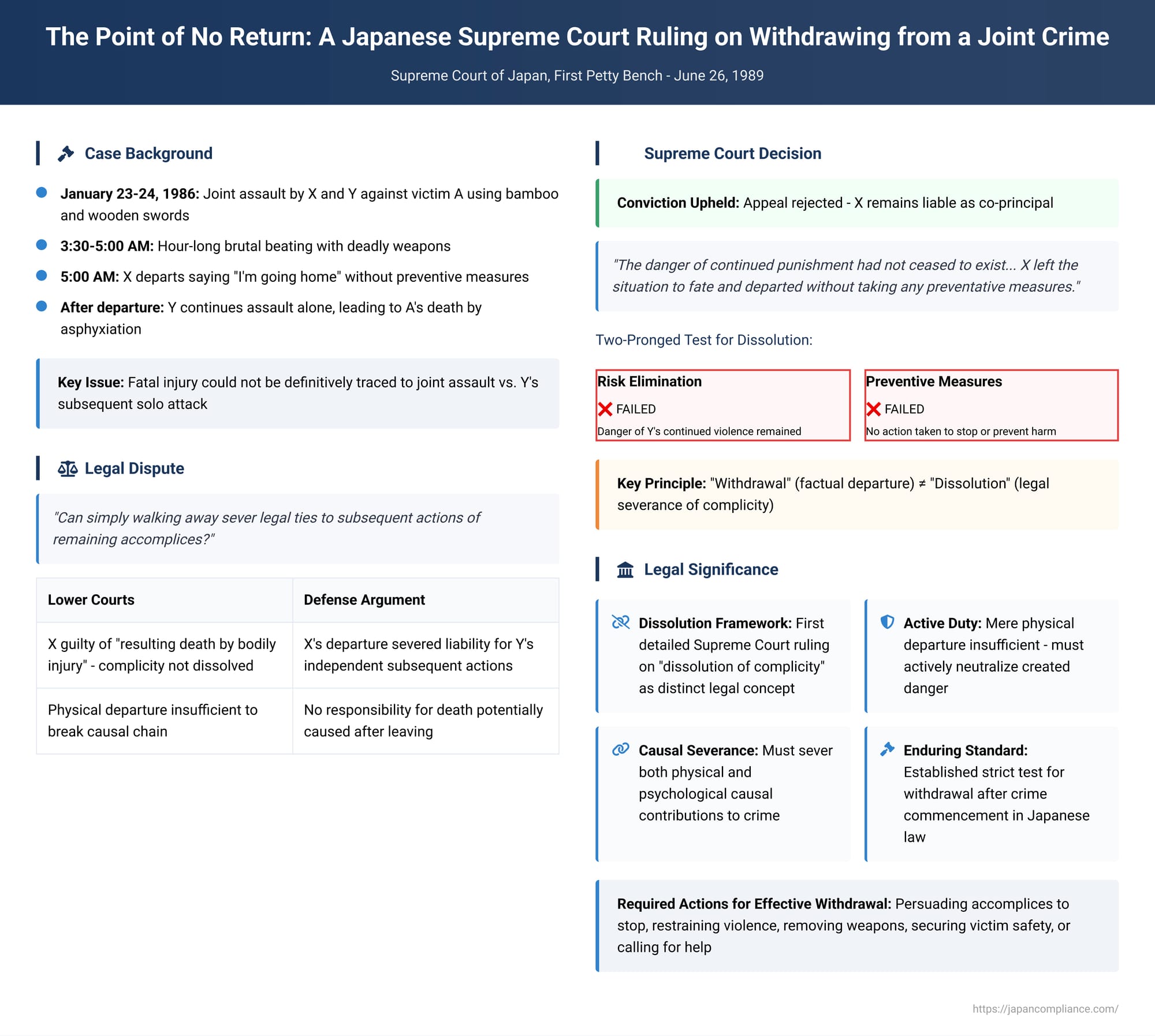 The Point of No Return: A Japanese Supreme Court Ruling on Withdrawing from a Joint Crime