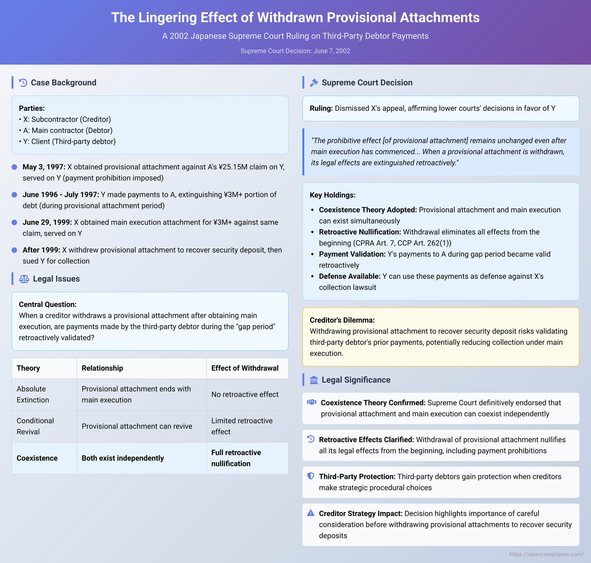 The Lingering Effect of Withdrawn Provisional Attachments: A Japanese Supreme Court Ruling on Third-Party Debtor Payments