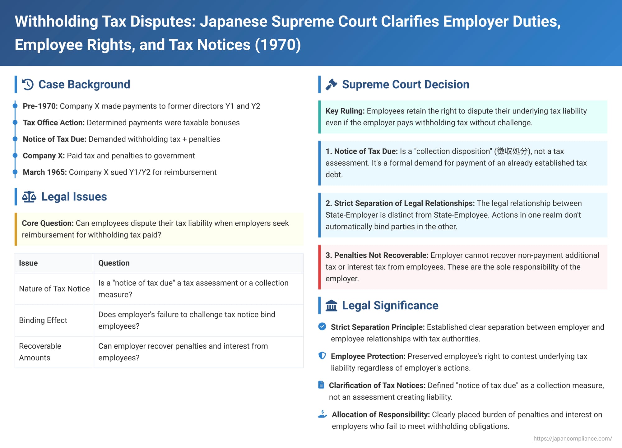 Withholding Tax Disputes: Japanese Supreme Court Clarifies Employer Duties, Employee Rights, and the Nature of Tax Notices