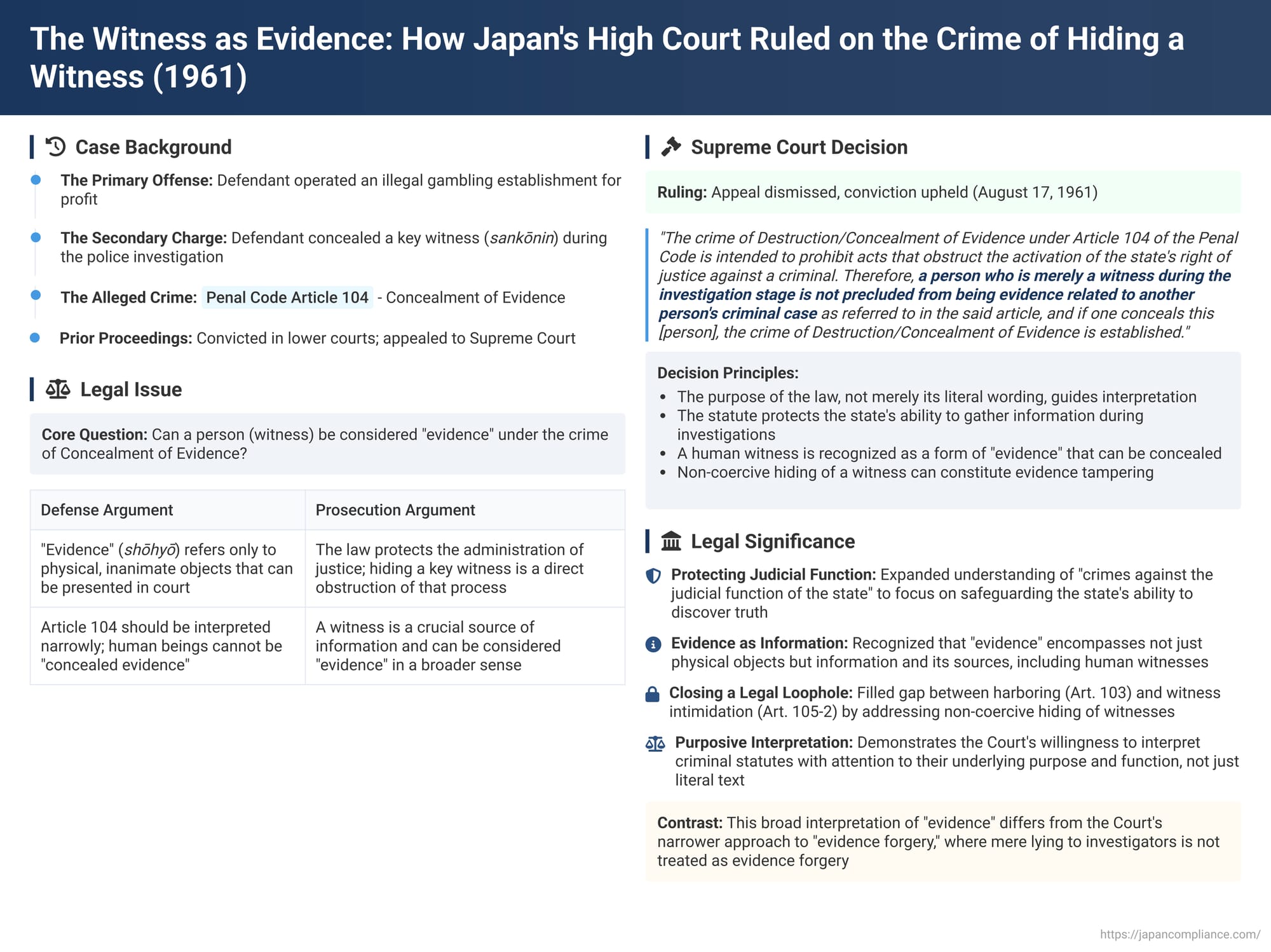 The Witness as Evidence: How Japan's High Court Ruled on the Crime of Hiding a Witness