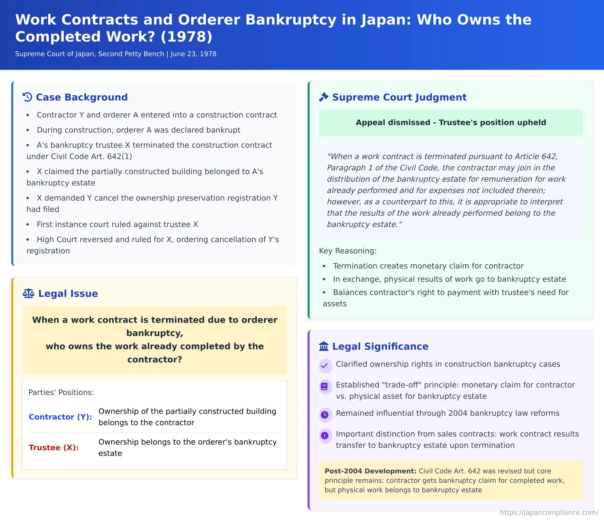 Work Contracts and Orderer Bankruptcy in Japan: Who Owns the Completed Work?
