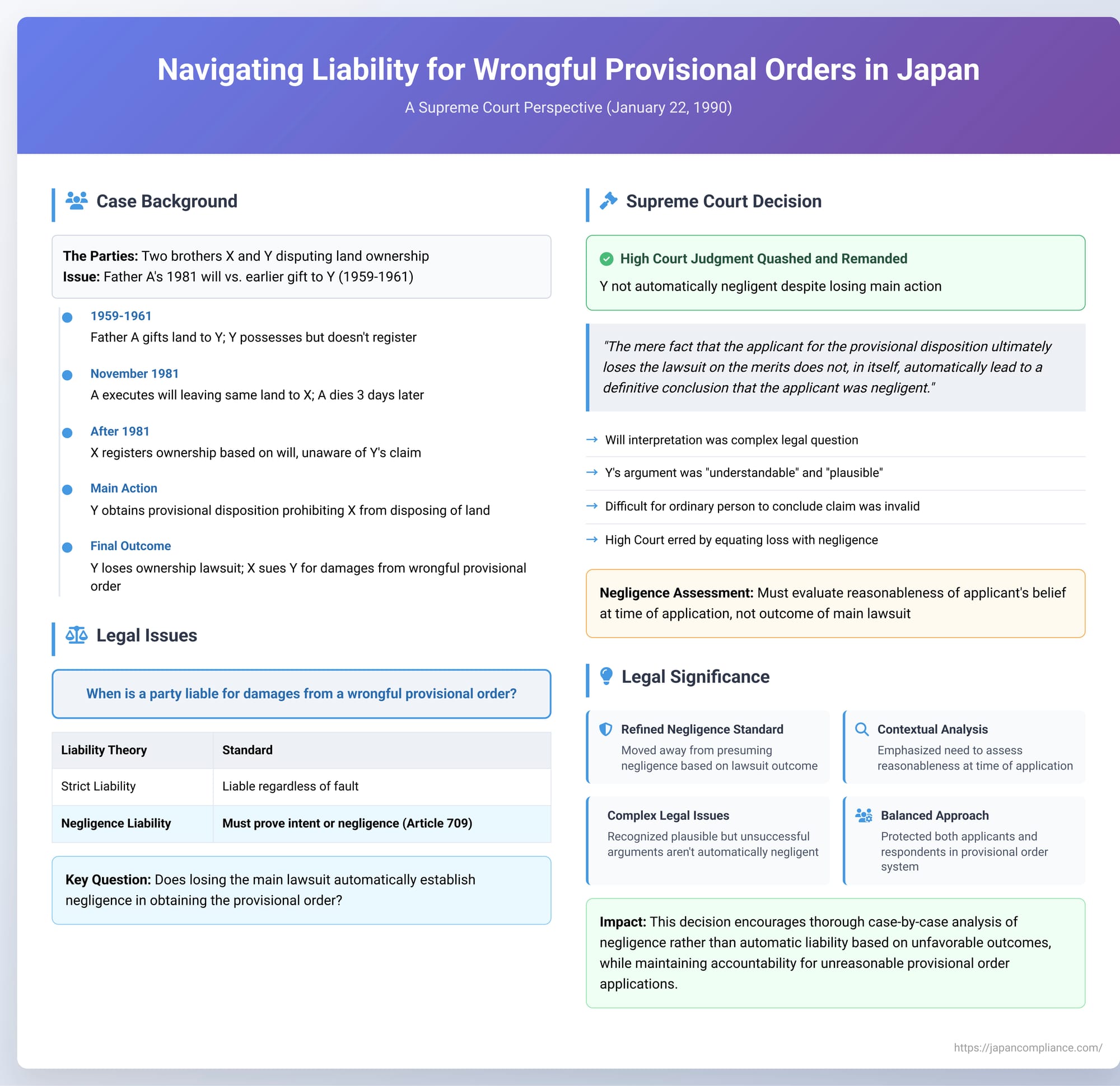 Navigating Liability for Wrongful Provisional Orders in Japan: A Supreme Court Perspective