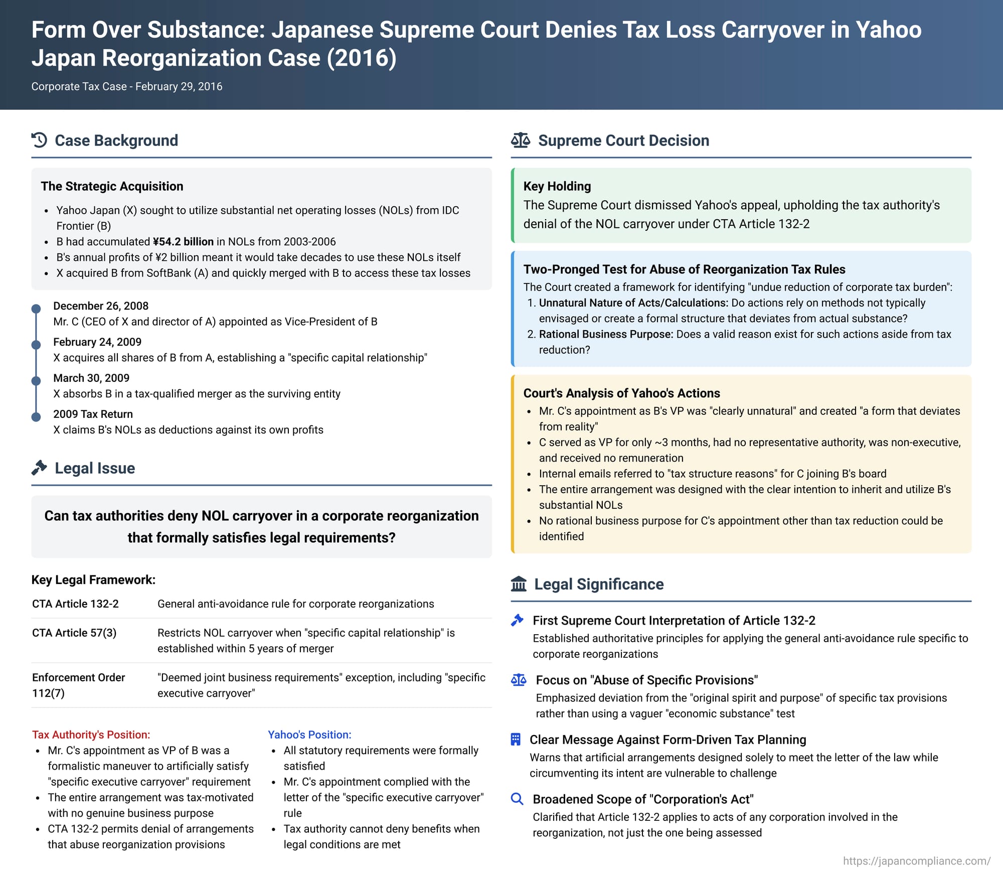 Form Over Substance: Japanese Supreme Court Denies Tax Loss Carryover in Yahoo Japan Reorganization Case