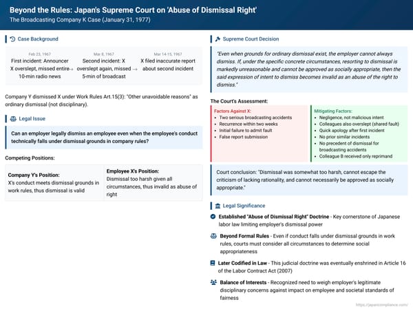 Beyond the Rules: Japan's Supreme Court on 'Abuse of Dismissal Right' – The Broadcasting Company K Case (January 31, 1977)