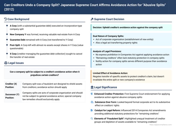 Can Creditors Undo a Company Split? Japanese Supreme Court Affirms Avoidance Action for "Abusive Splits"