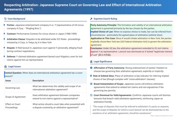 Respecting Arbitration: Japanese Supreme Court on Governing Law and Effect of International Arbitration Agreements