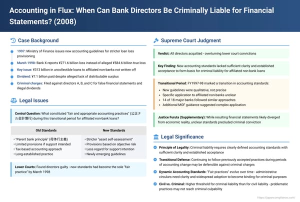 Accounting in Flux: When Can Bank Directors Be Criminally Liable for Financial Statements in Japan? A Supreme Court Analysis
