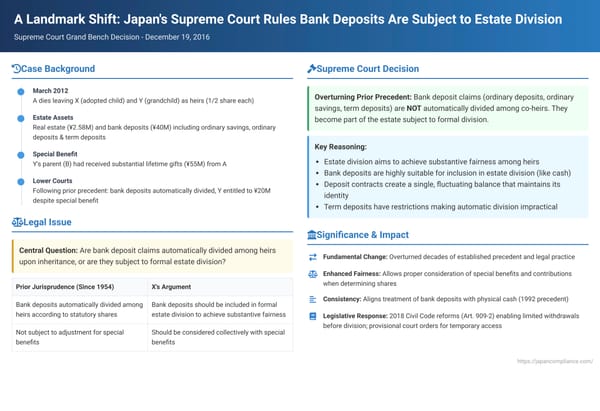 A Landmark Shift: Japan's Supreme Court Rules Bank Deposits Are Subject to Estate Division, Overturning Prior Precedent