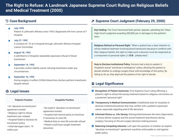The Right to Refuse: A Landmark Japanese Supreme Court Ruling on Religious Beliefs and Medical Treatment