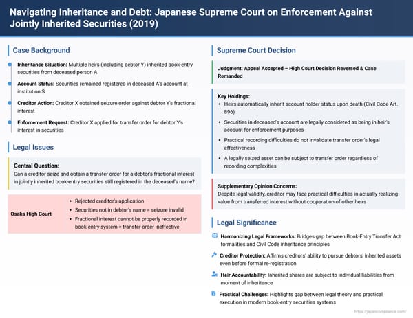 Navigating Inheritance and Debt: Japanese Supreme Court Clarifies Enforcement Against Jointly Inherited Book-Entry Securities
