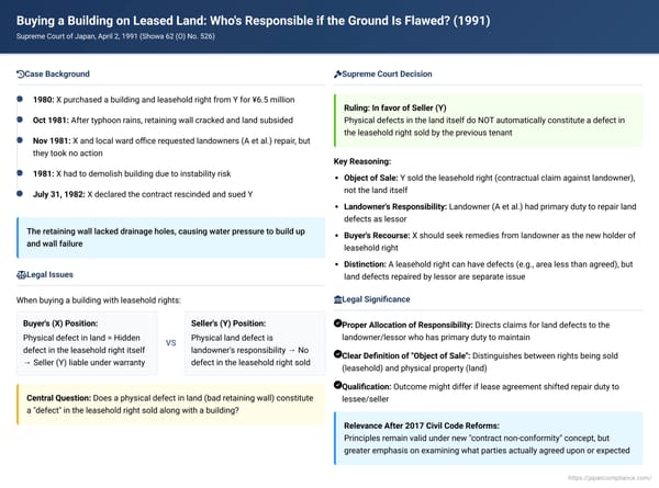 Buying a Building on Leased Land: Who's Responsible if the Ground Beneath It Is Flawed?