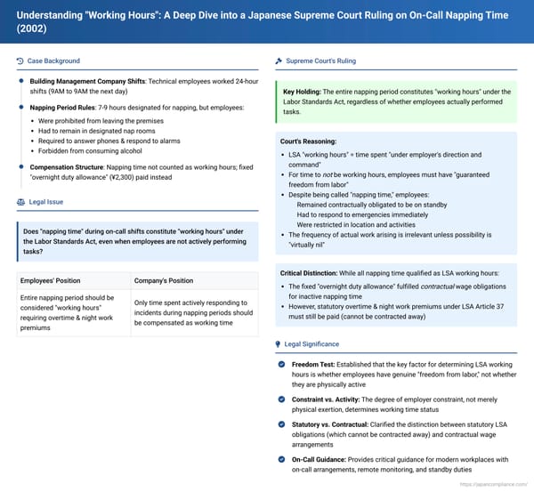 Understanding "Working Hours": A Deep Dive into a Japanese Supreme Court Ruling on On-Call Napping Time (February 28, 2002)