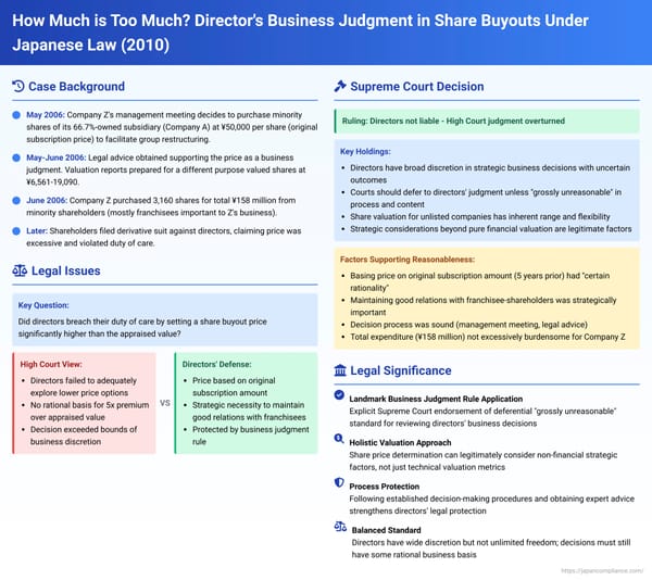 How Much is Too Much? Director's Business Judgment in Share Buyouts Under Japanese Law